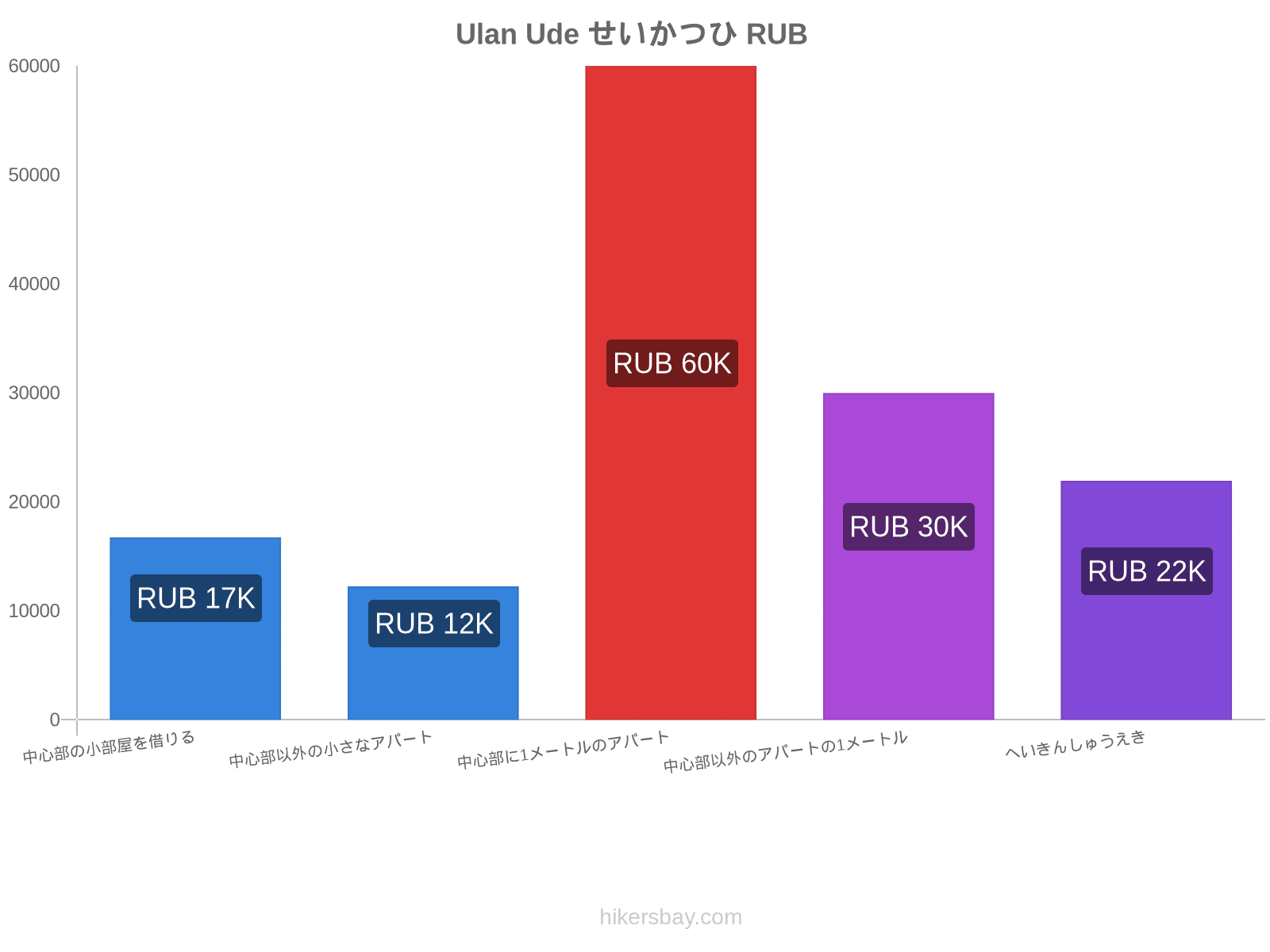 Ulan Ude せいかつひ hikersbay.com