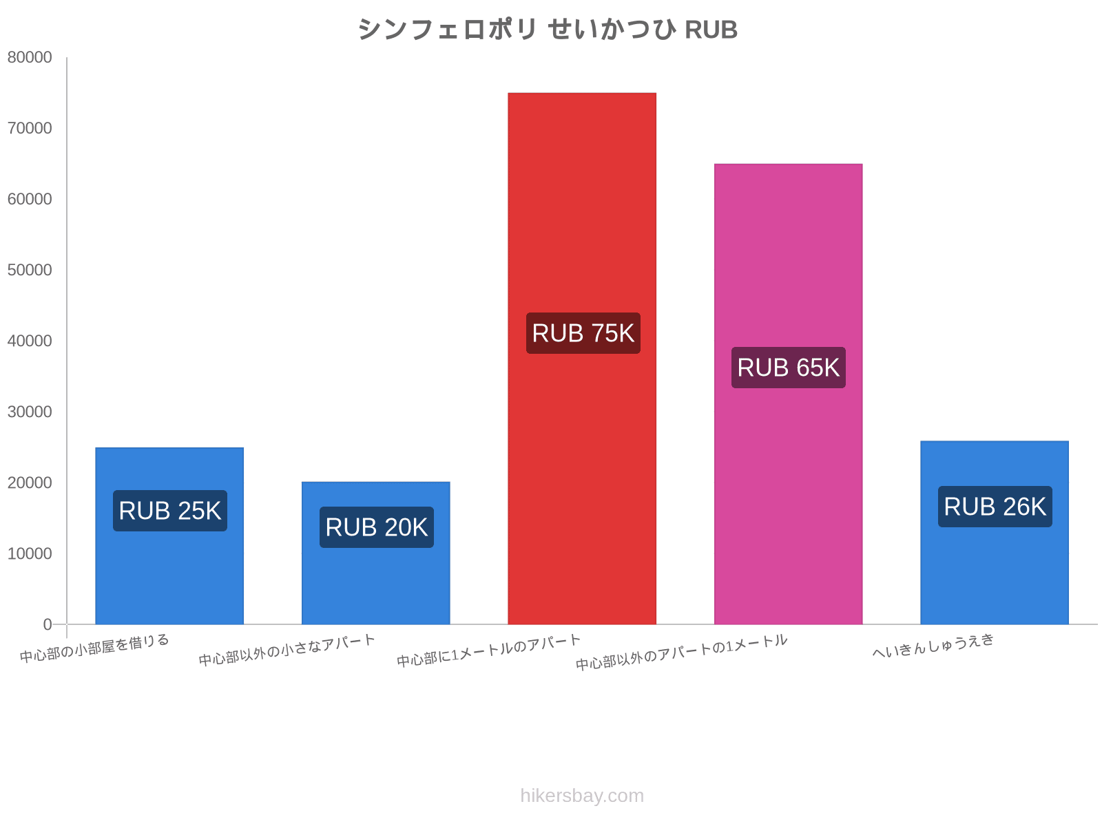 シンフェロポリ せいかつひ hikersbay.com