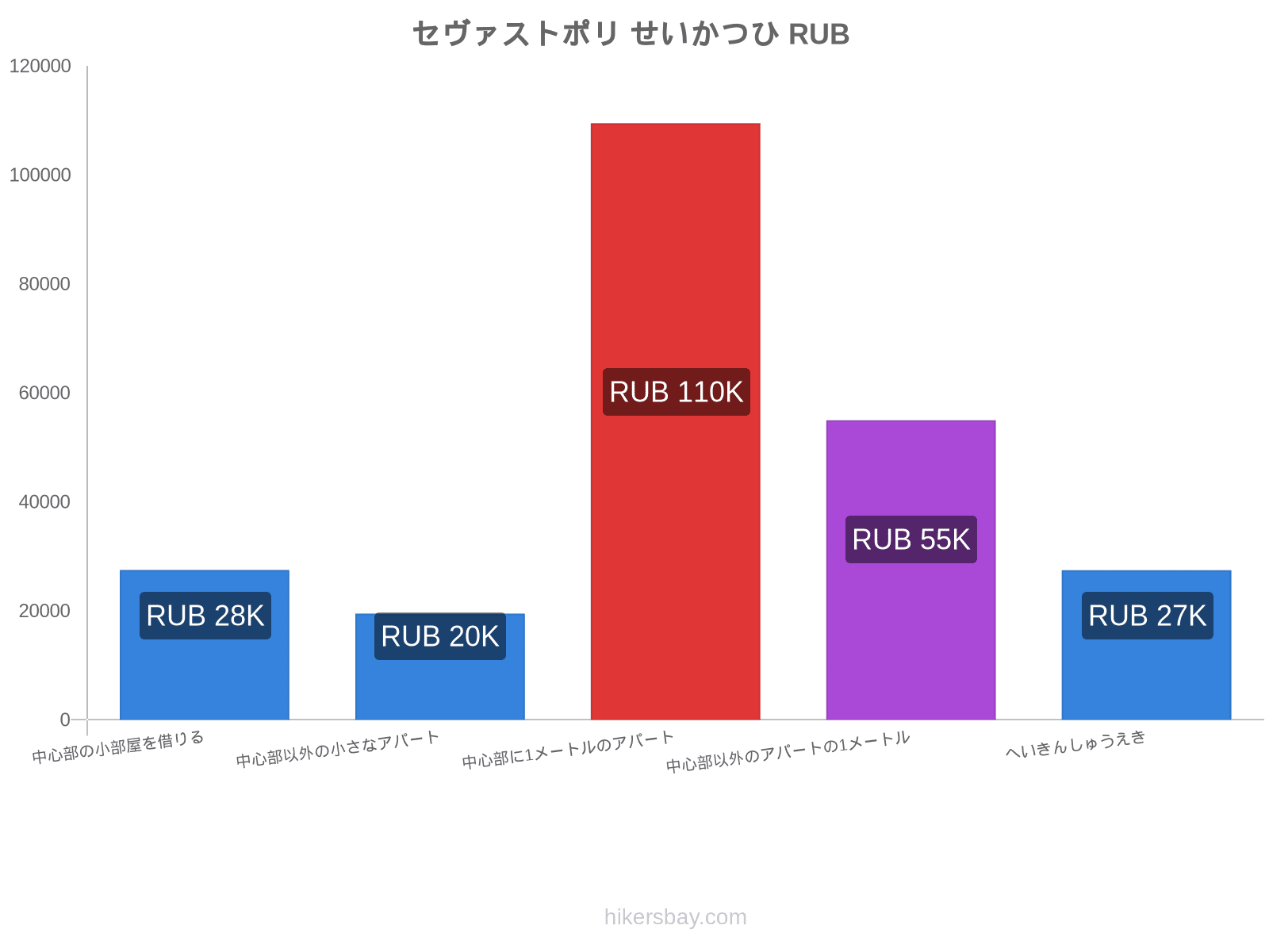 セヴァストポリ せいかつひ hikersbay.com