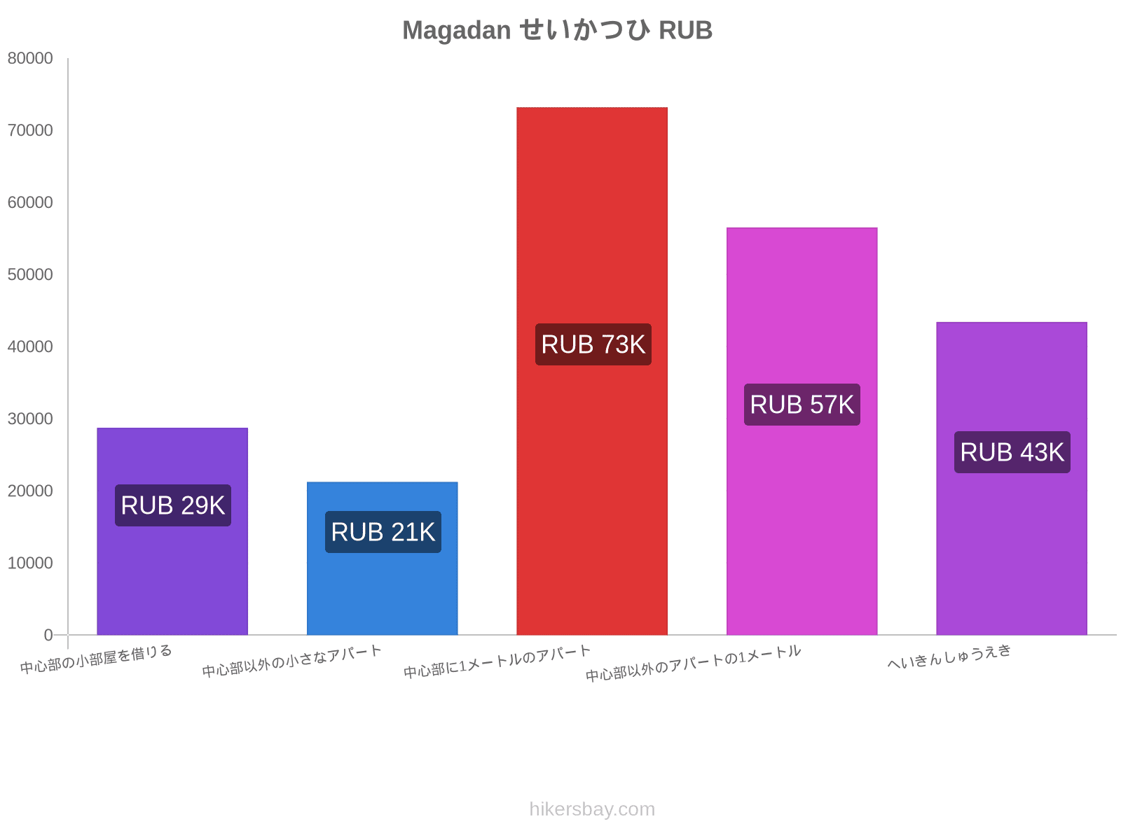 Magadan せいかつひ hikersbay.com