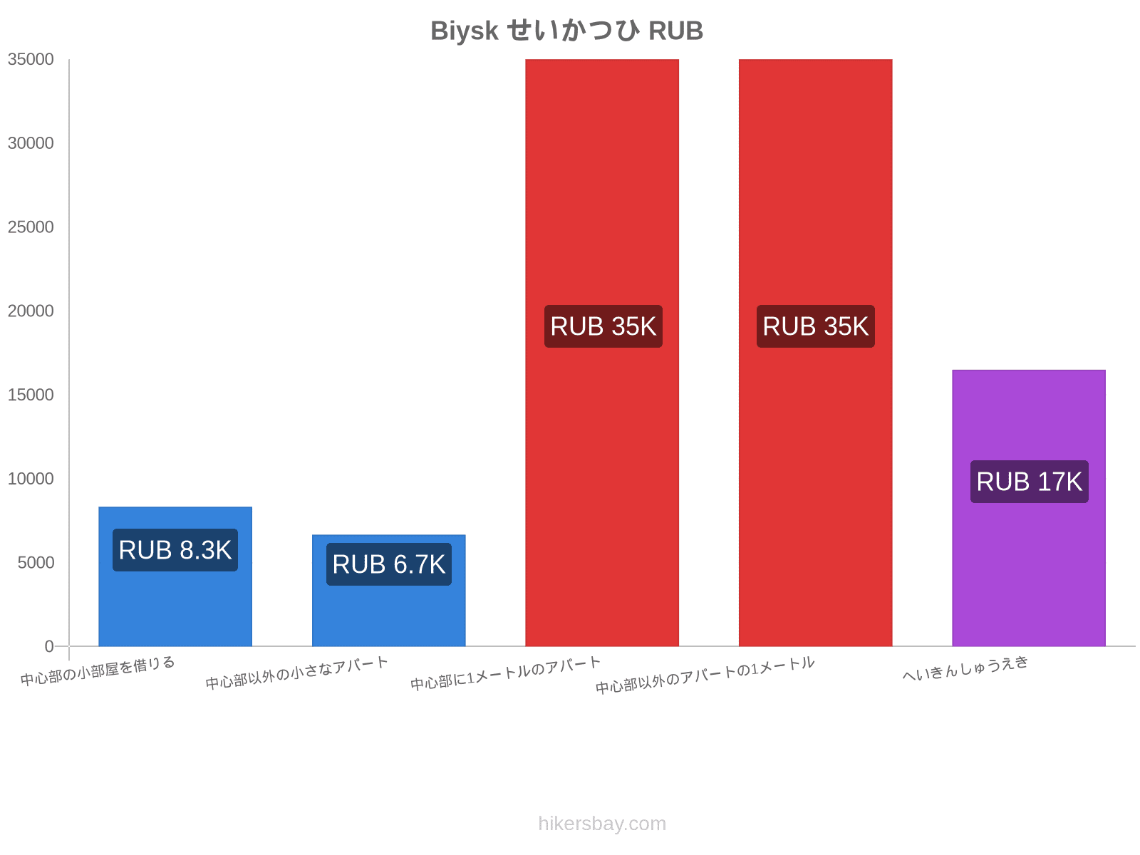 Biysk せいかつひ hikersbay.com