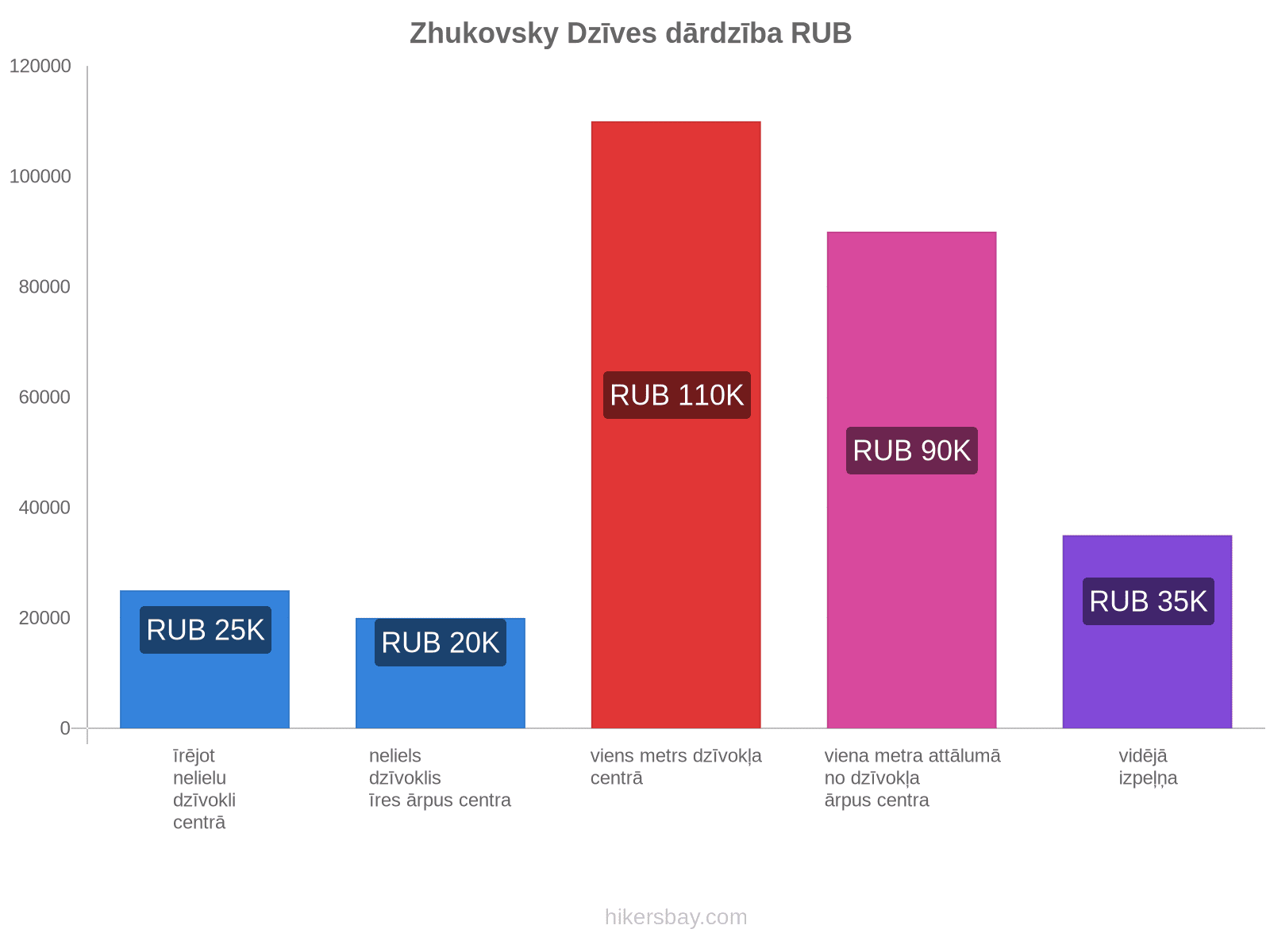 Zhukovsky dzīves dārdzība hikersbay.com