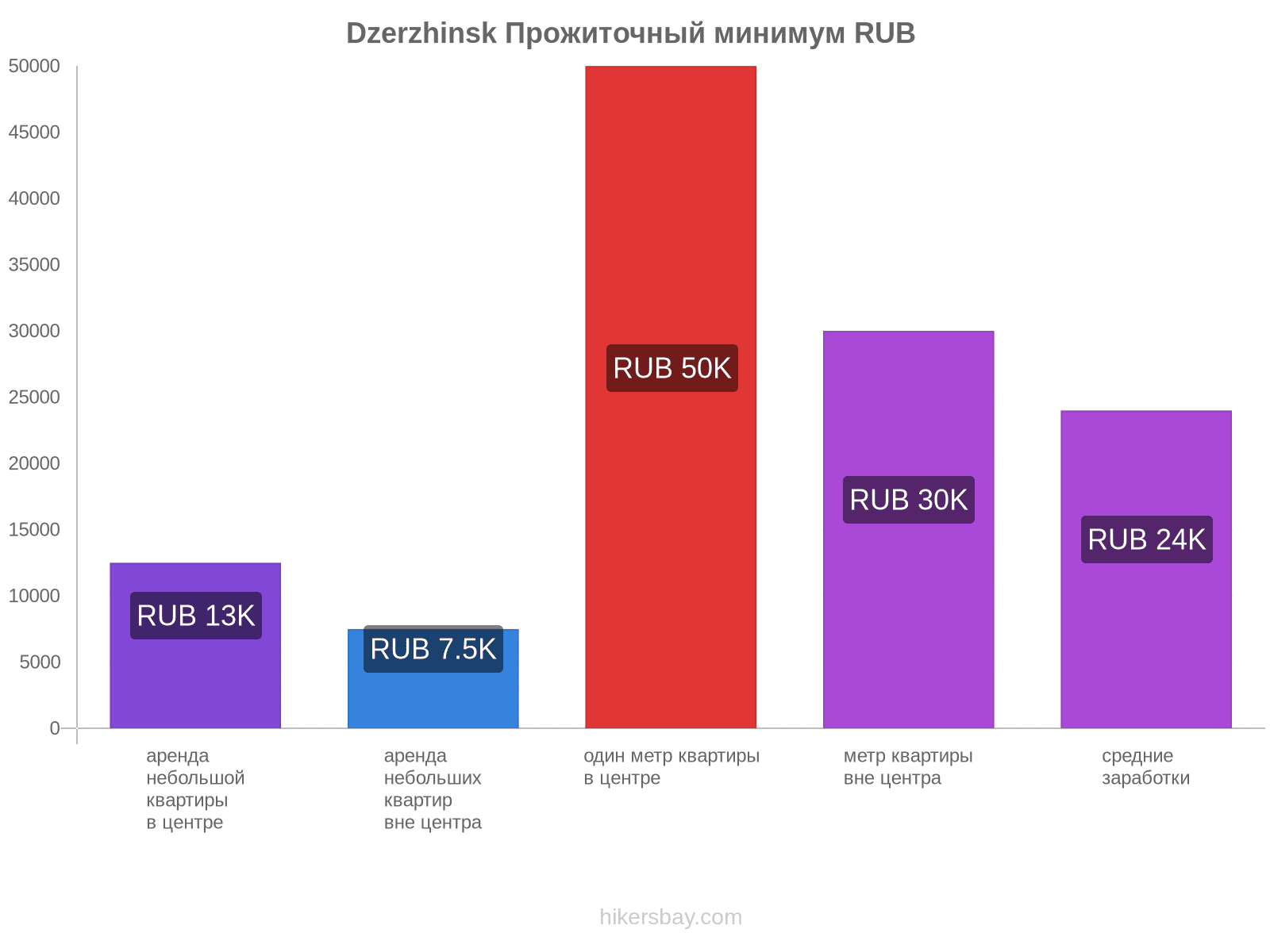 Dzerzhinsk стоимость жизни hikersbay.com