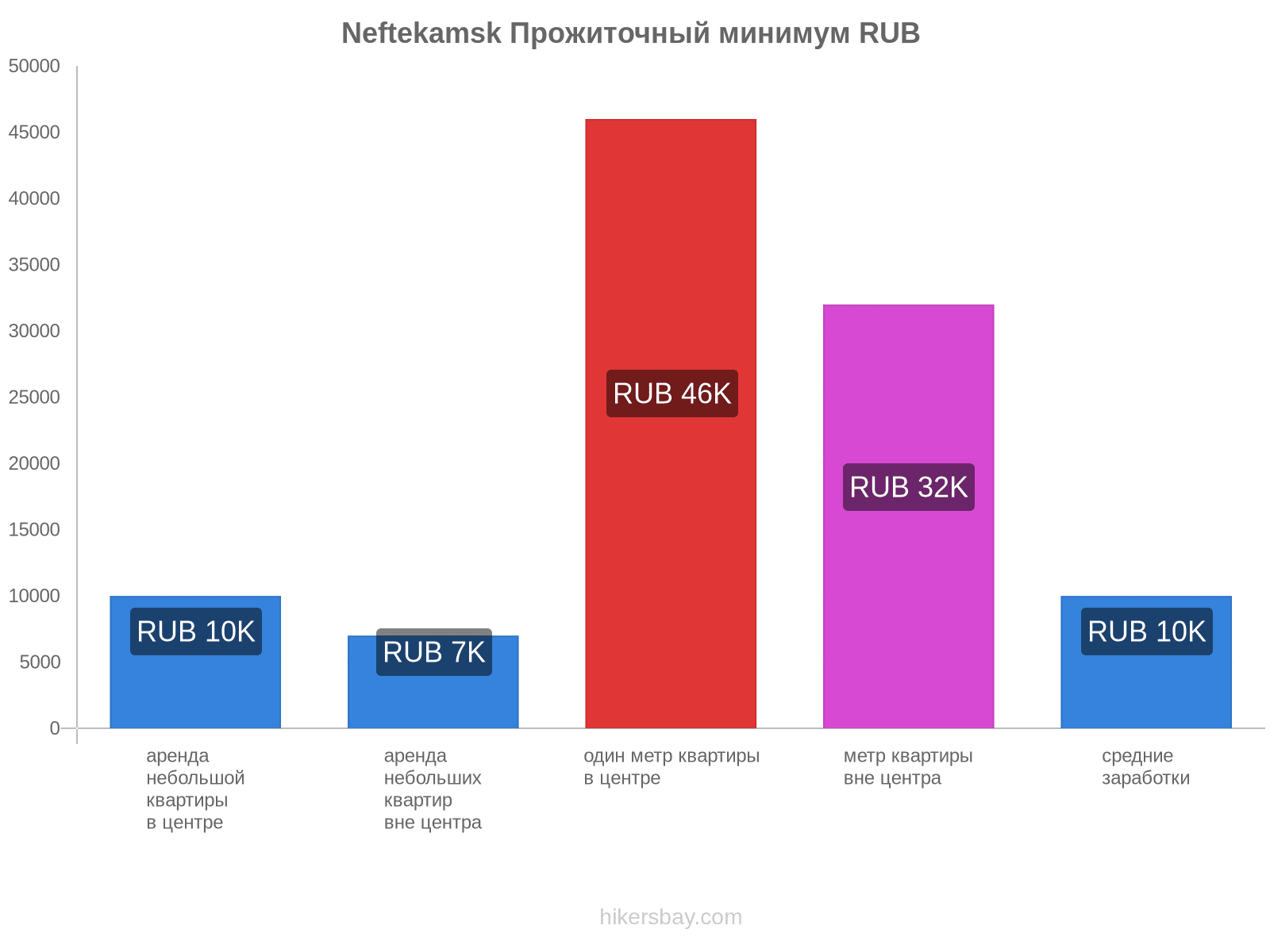 Neftekamsk стоимость жизни hikersbay.com