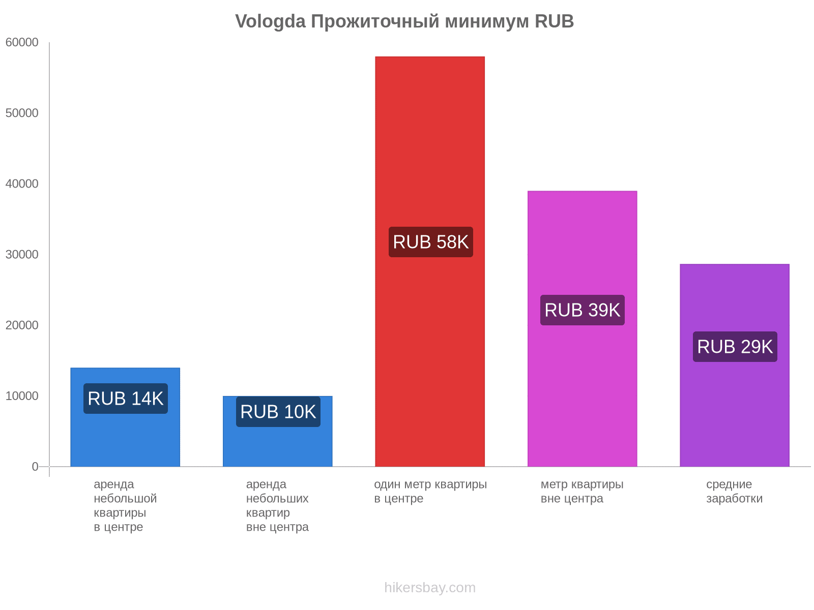 Vologda стоимость жизни hikersbay.com