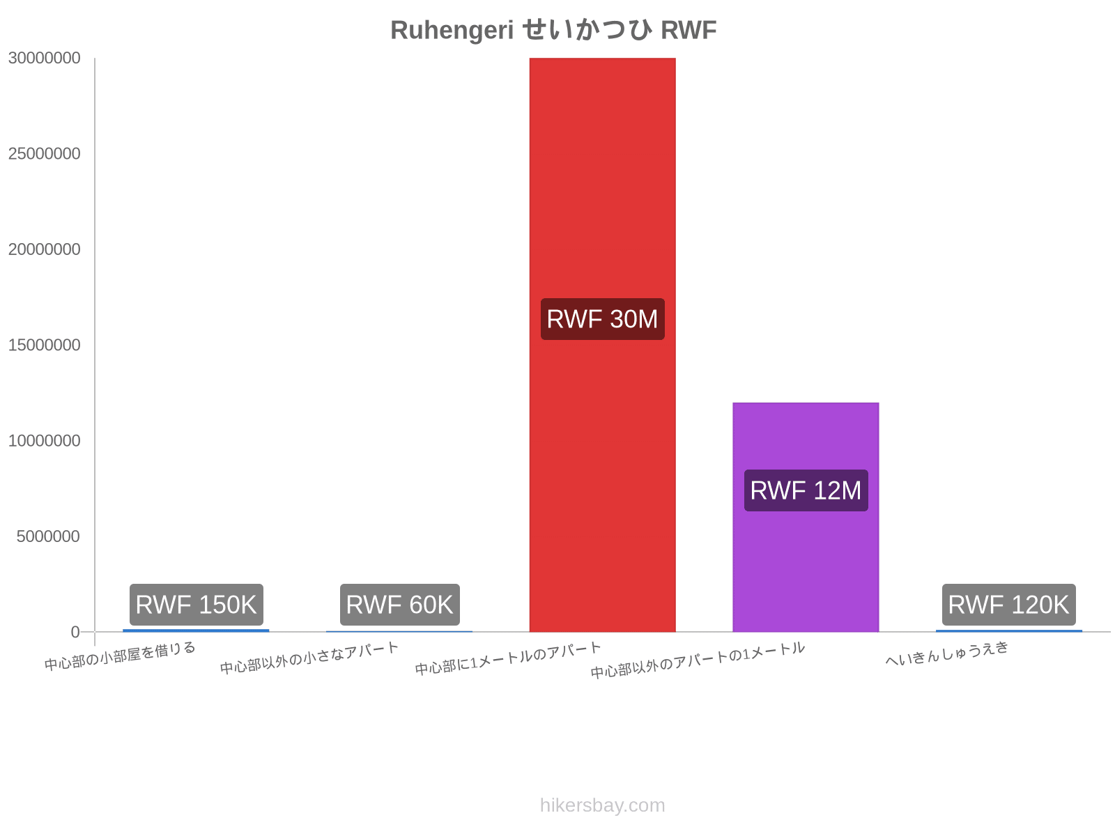 Ruhengeri せいかつひ hikersbay.com