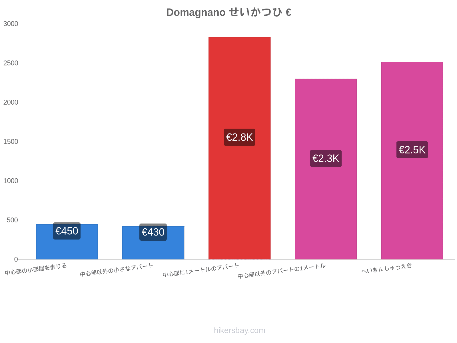 Domagnano せいかつひ hikersbay.com