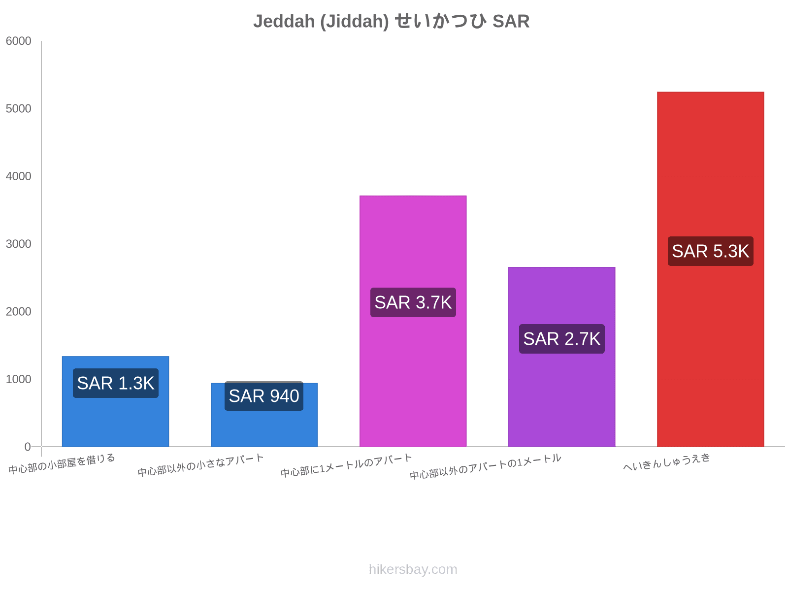 Jeddah (Jiddah) せいかつひ hikersbay.com