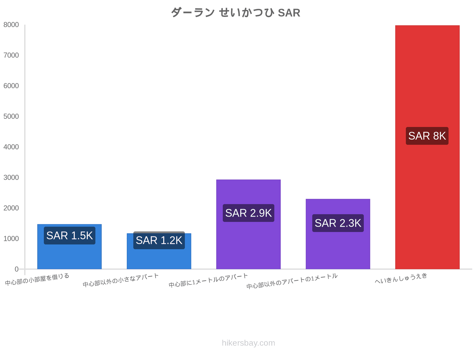 ダーラン せいかつひ hikersbay.com