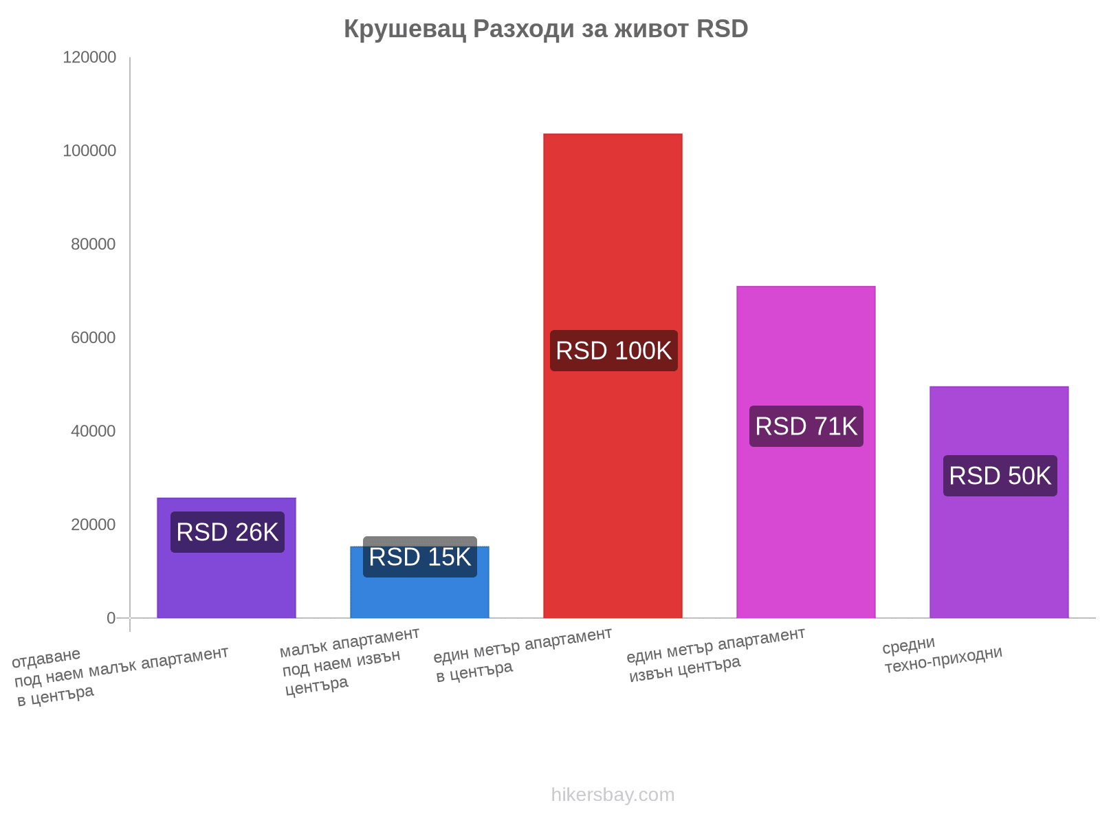 Крушевац разходи за живот hikersbay.com