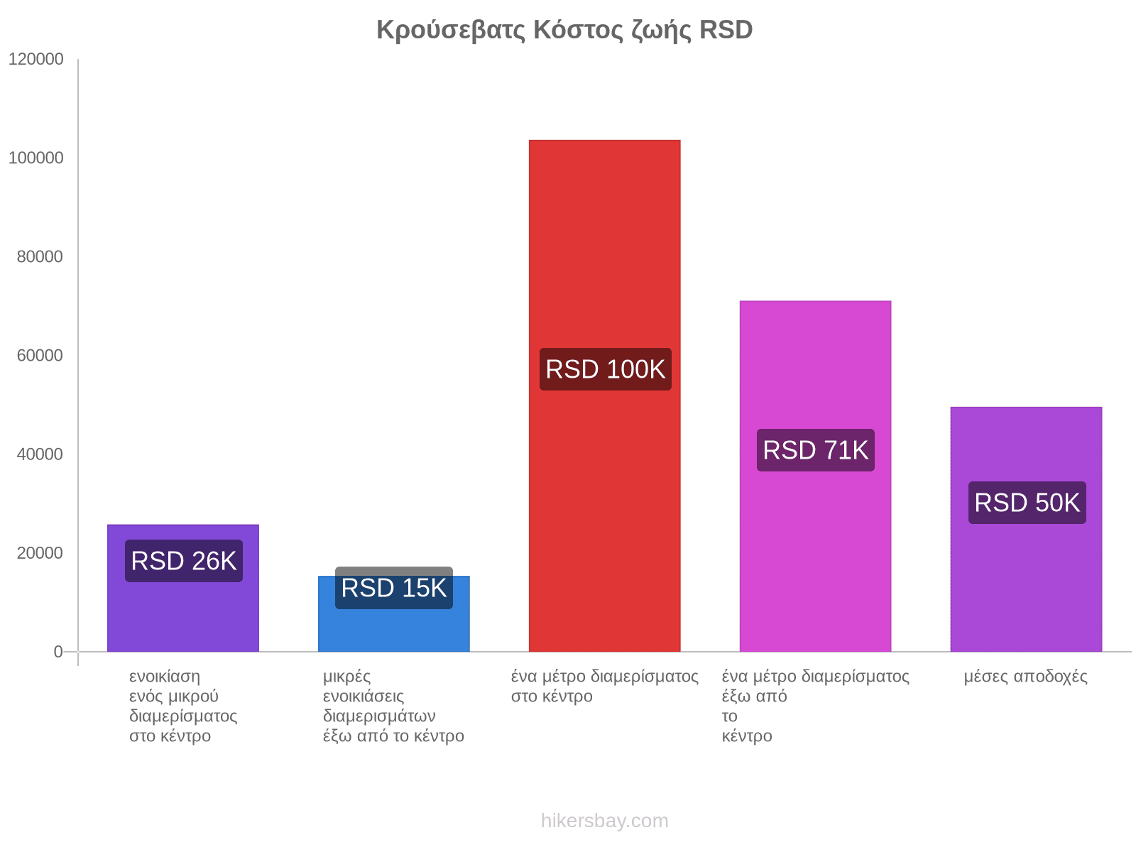 Κρούσεβατς κόστος ζωής hikersbay.com