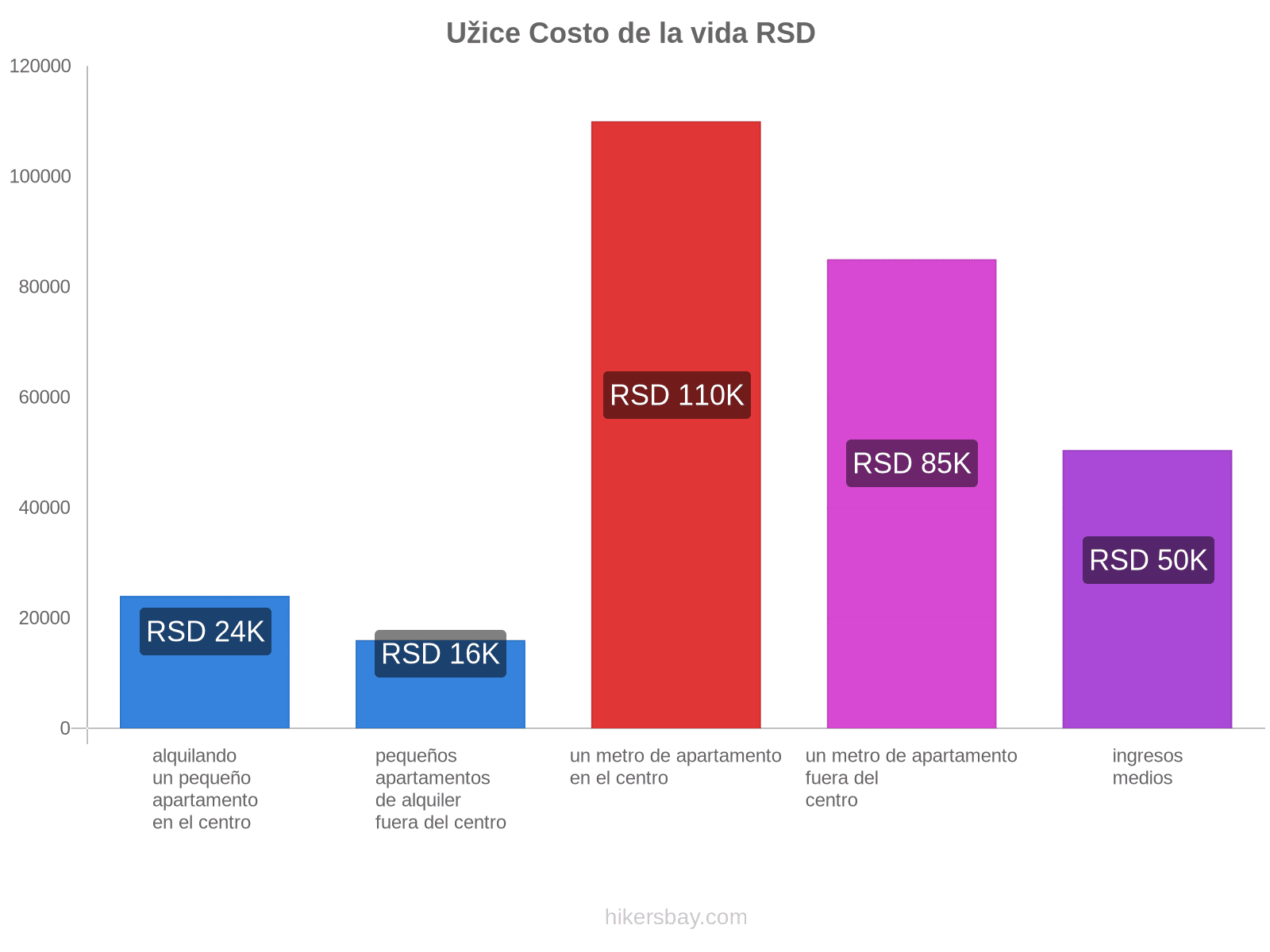 Užice costo de la vida hikersbay.com