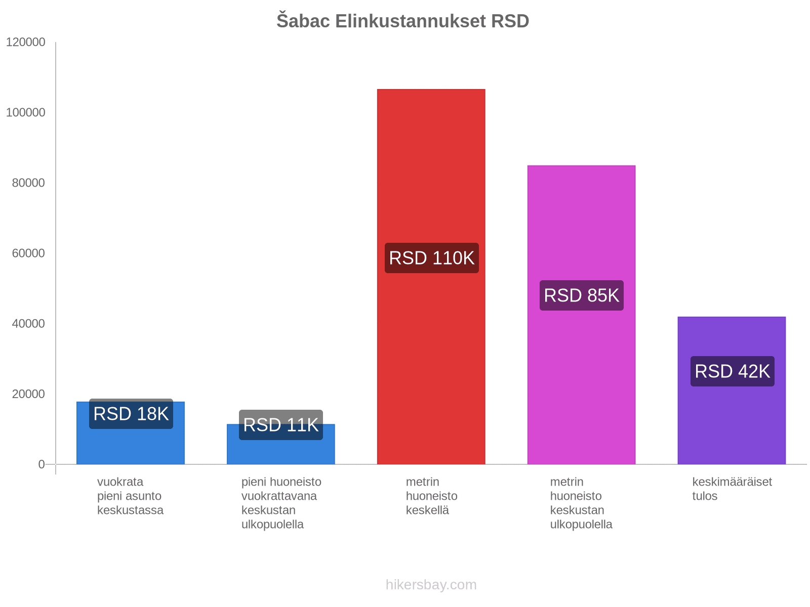 Šabac elinkustannukset hikersbay.com