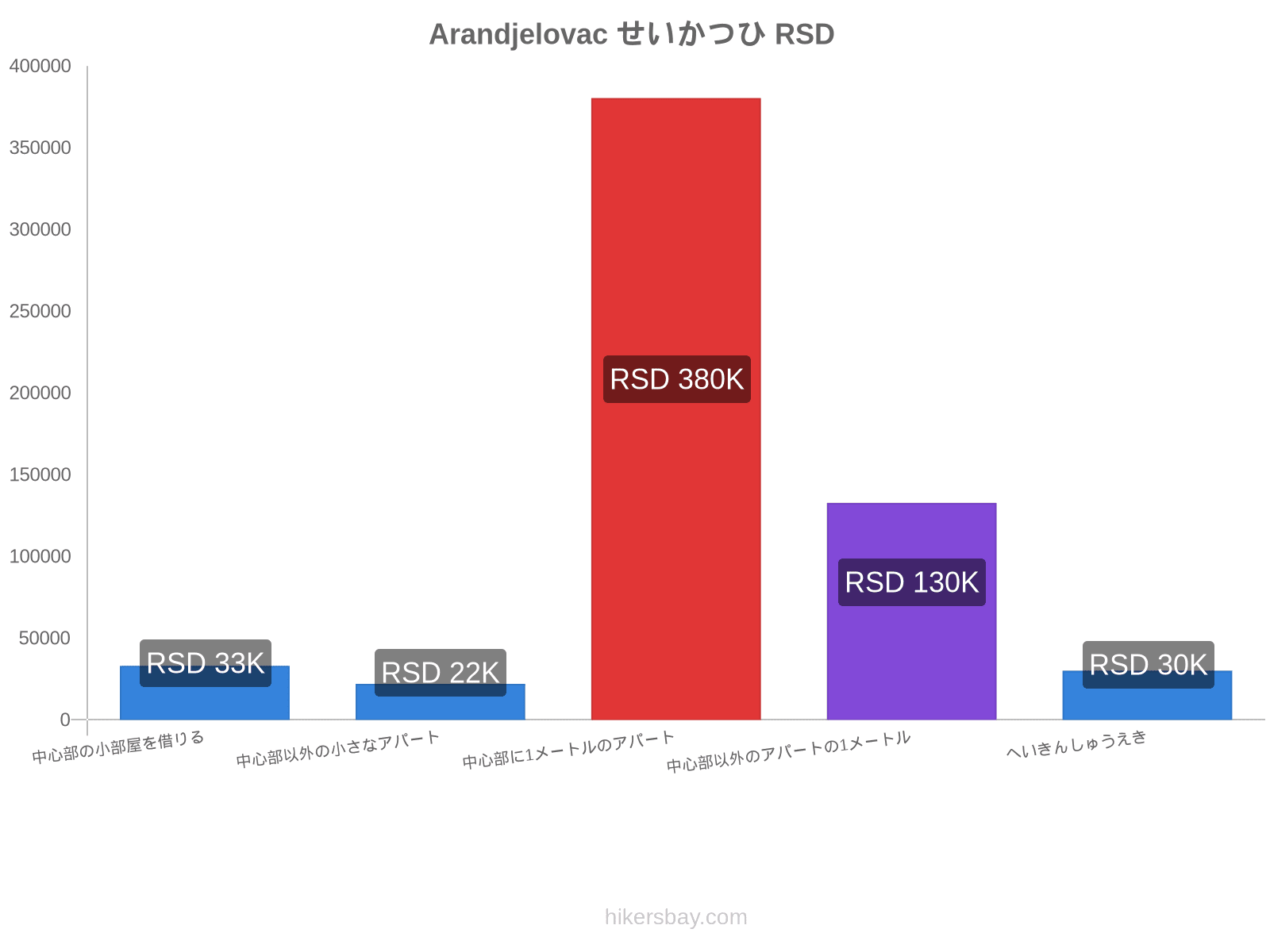 Arandjelovac せいかつひ hikersbay.com