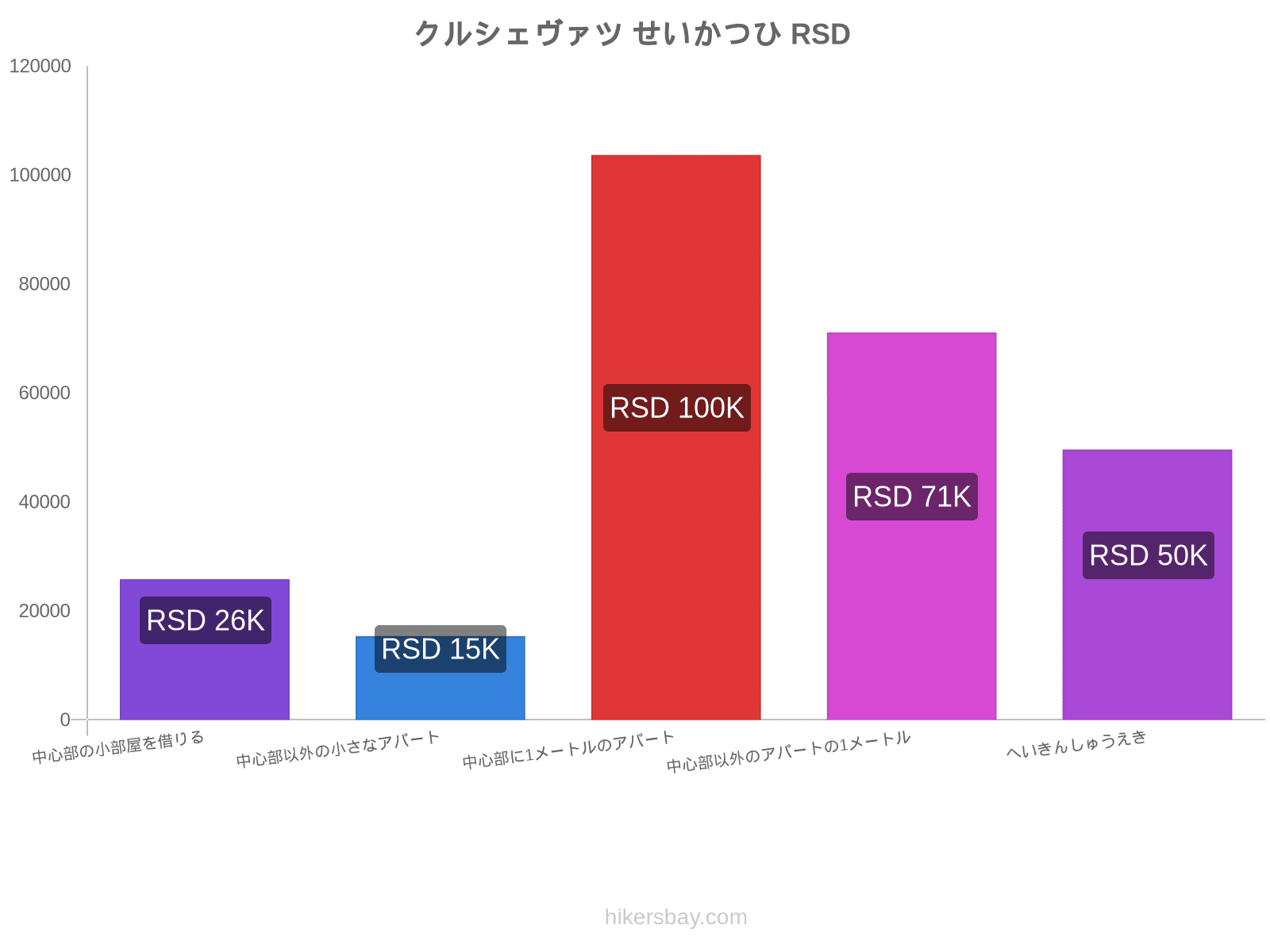 クルシェヴァツ せいかつひ hikersbay.com