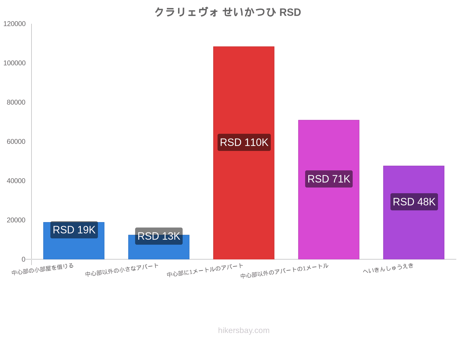 クラリェヴォ せいかつひ hikersbay.com