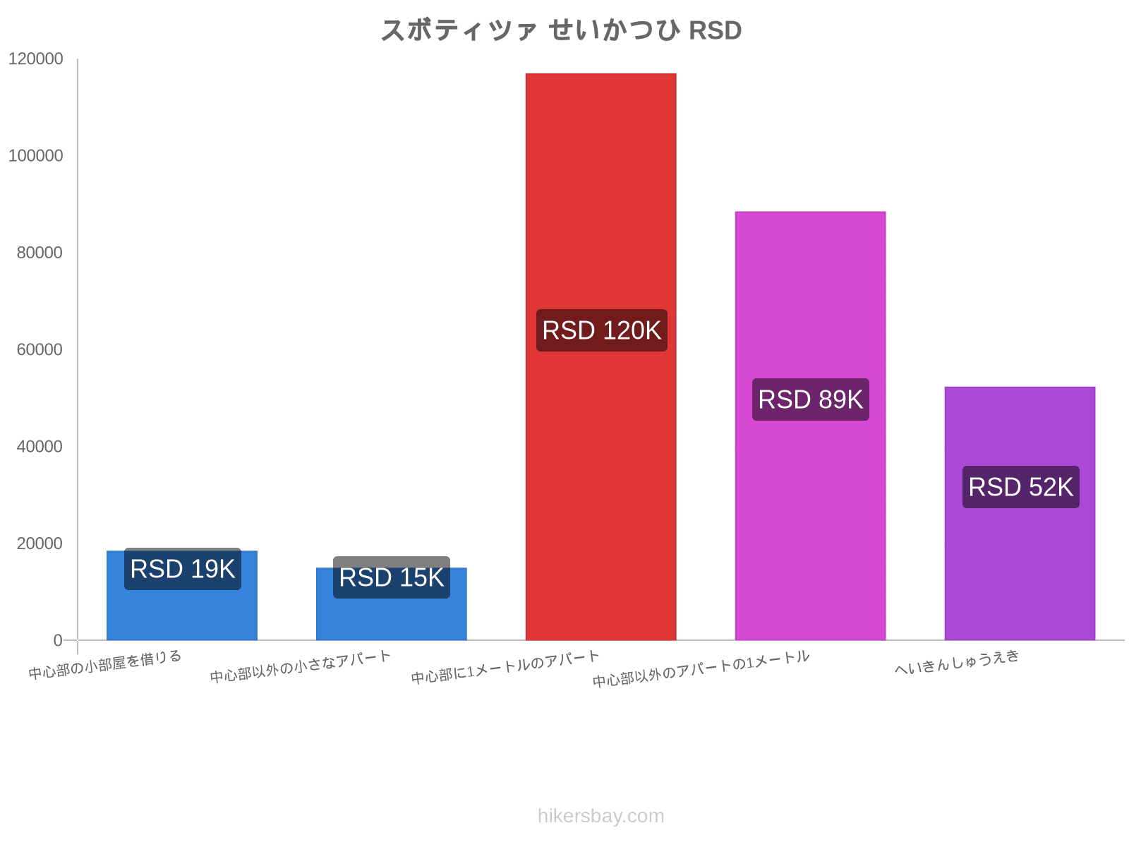 スボティツァ せいかつひ hikersbay.com