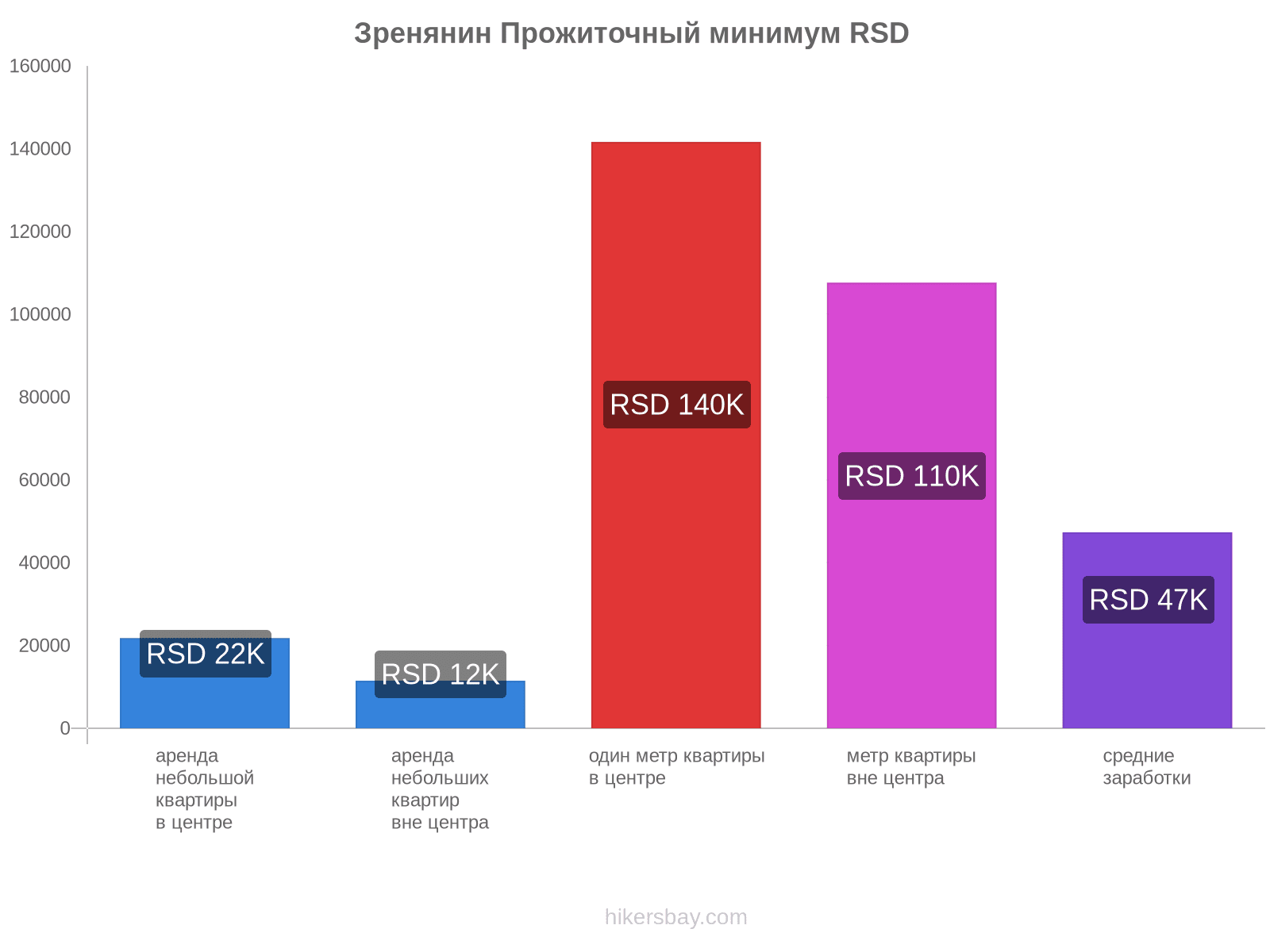 Зренянин стоимость жизни hikersbay.com