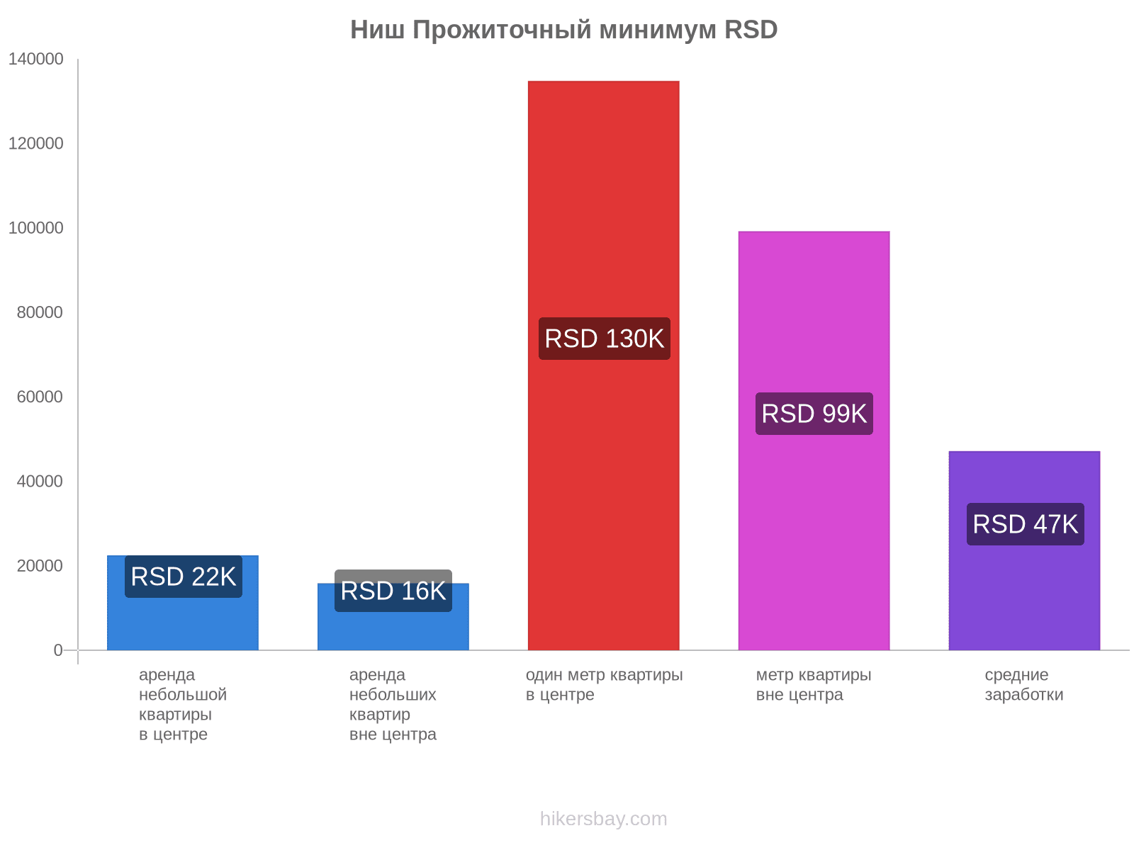 Ниш стоимость жизни hikersbay.com