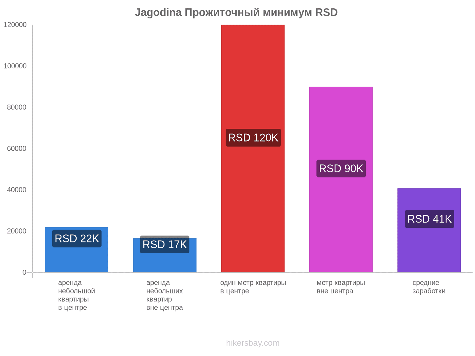 Jagodina стоимость жизни hikersbay.com