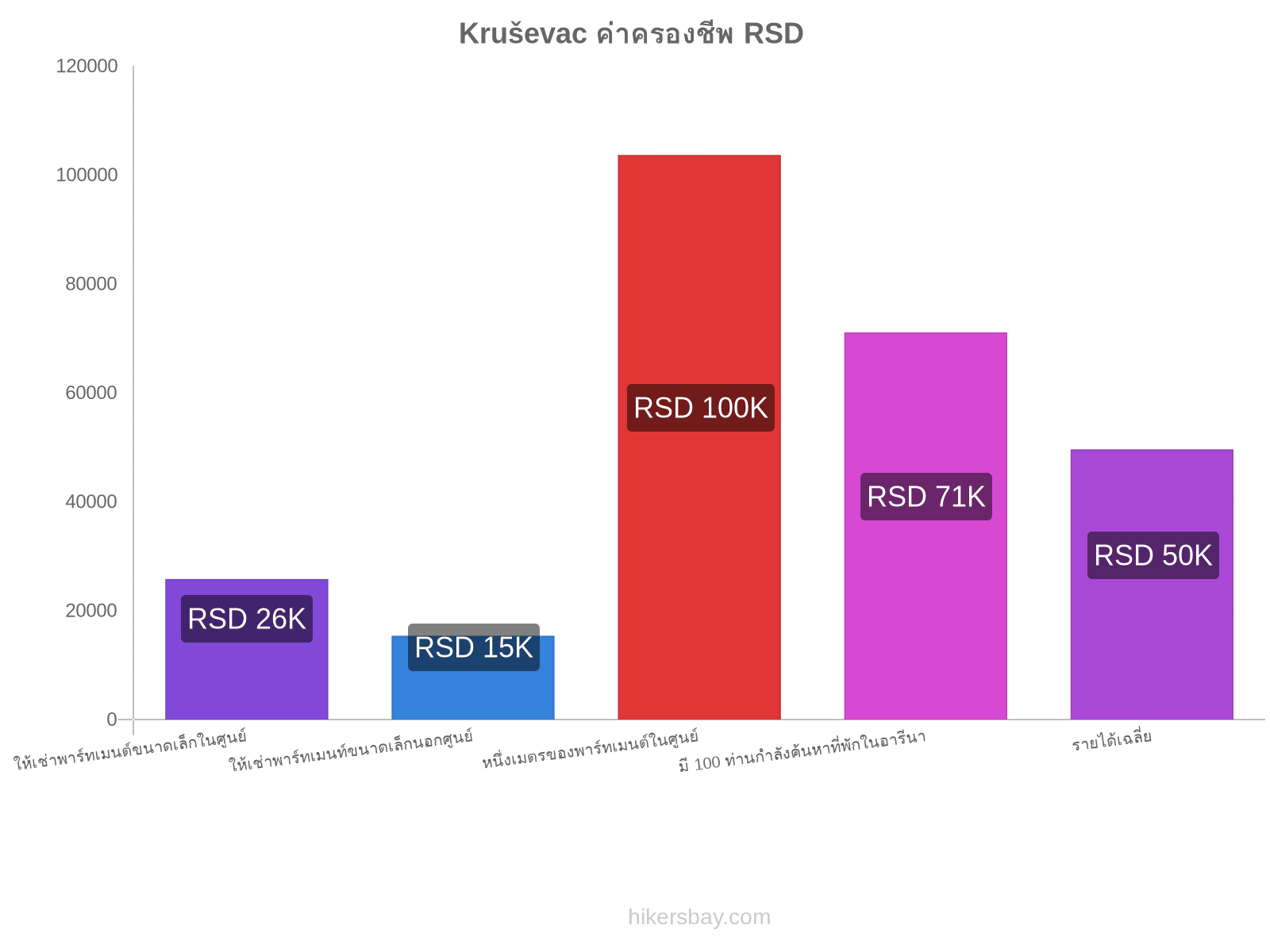 Kruševac ค่าครองชีพ hikersbay.com