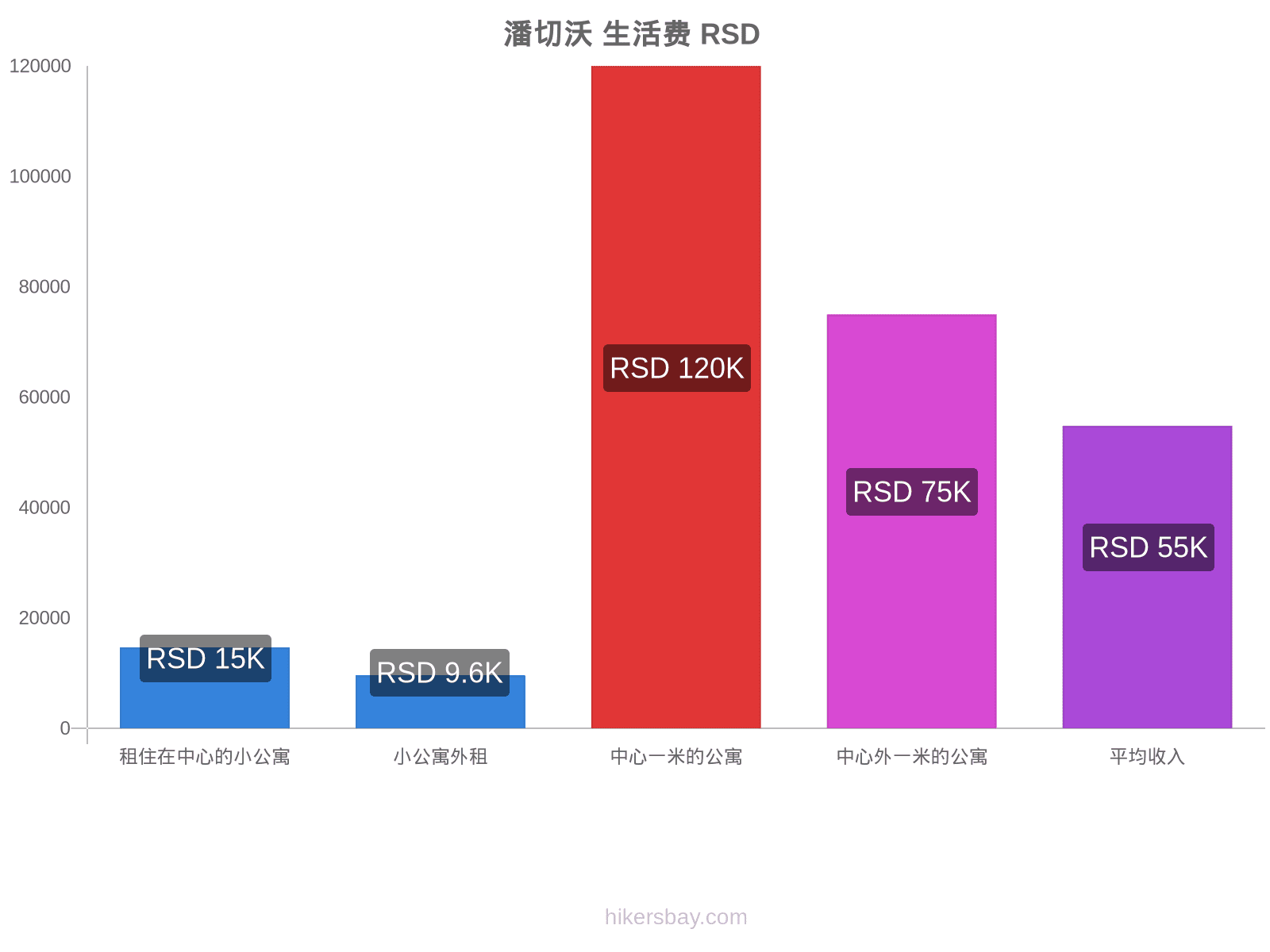 潘切沃 生活费 hikersbay.com