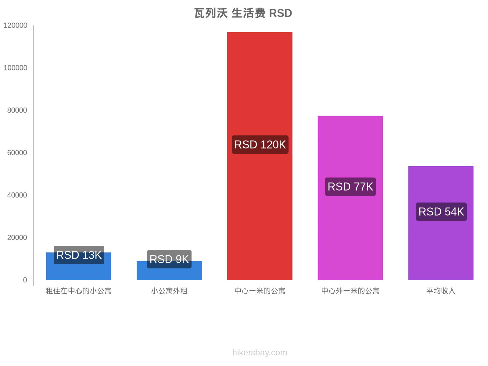 瓦列沃 生活费 hikersbay.com