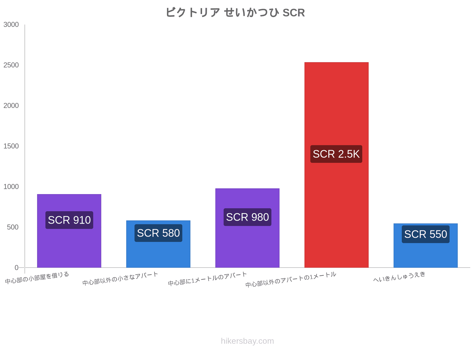 ビクトリア せいかつひ hikersbay.com