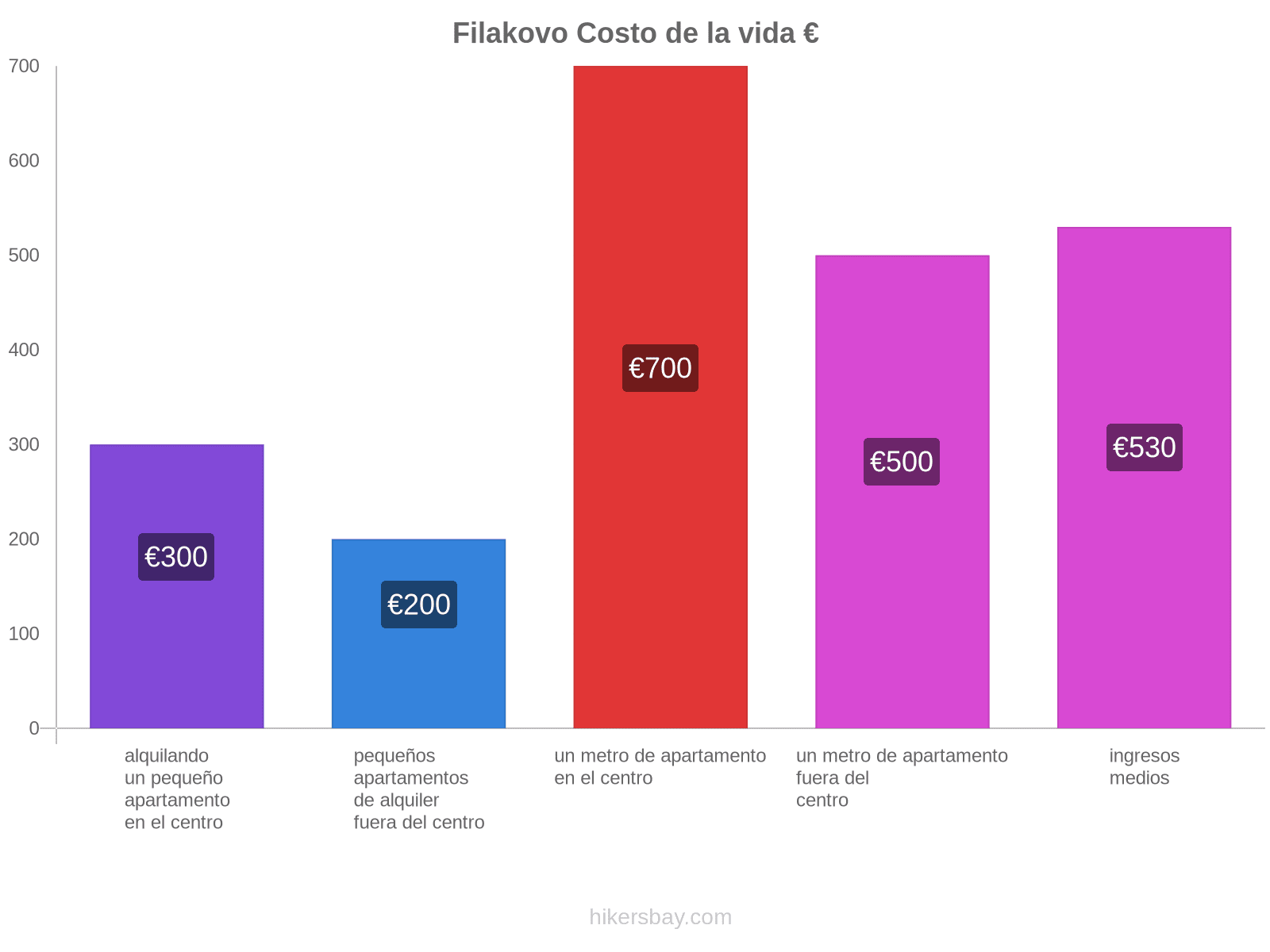 Filakovo costo de la vida hikersbay.com