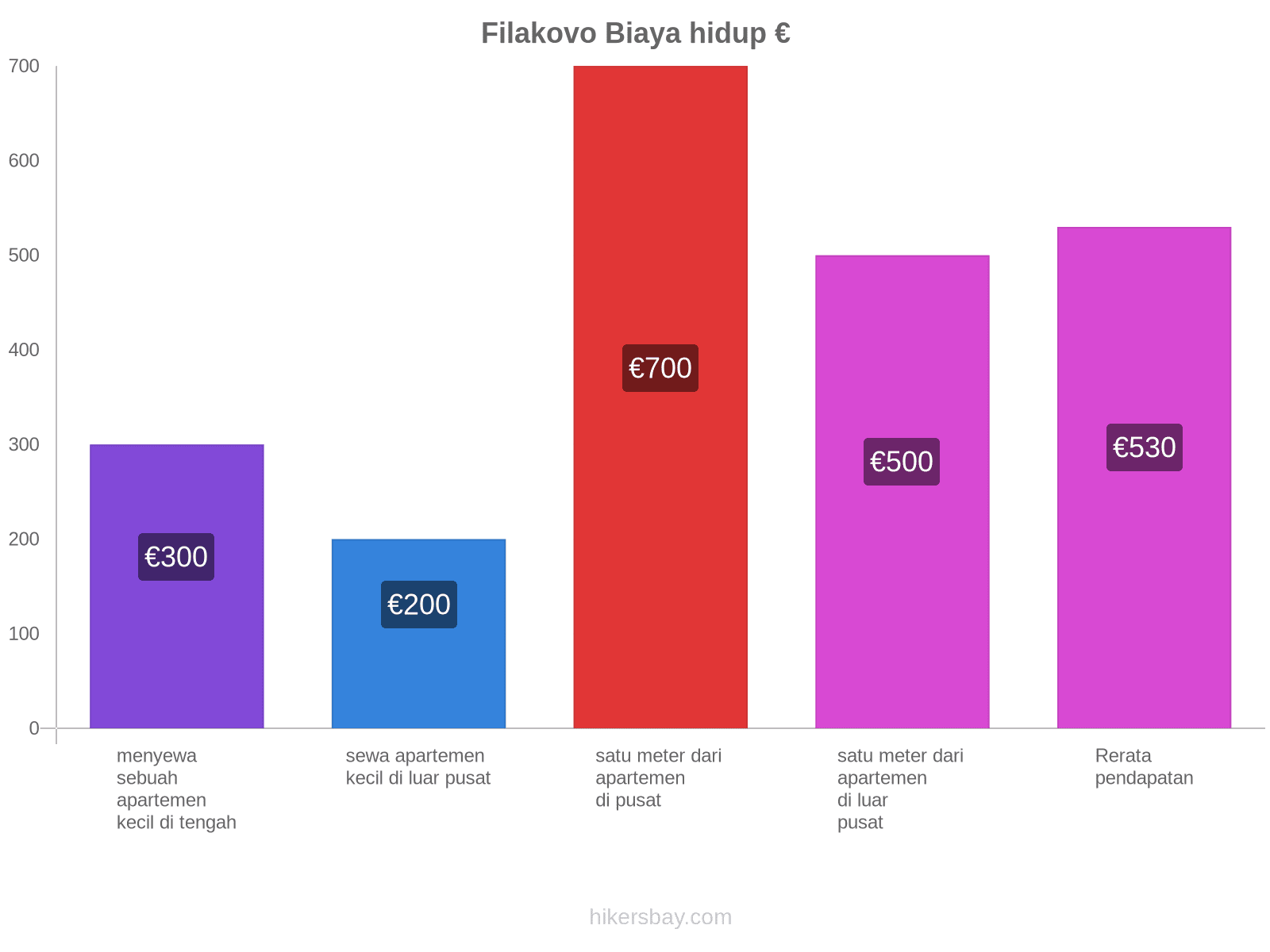 Filakovo biaya hidup hikersbay.com