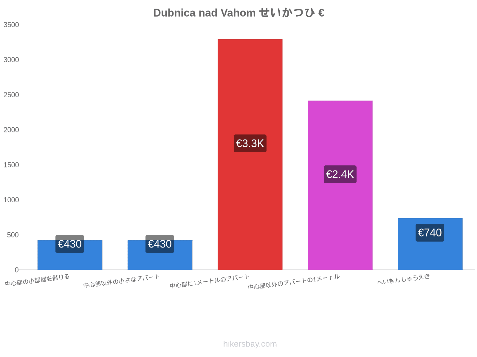 Dubnica nad Vahom せいかつひ hikersbay.com