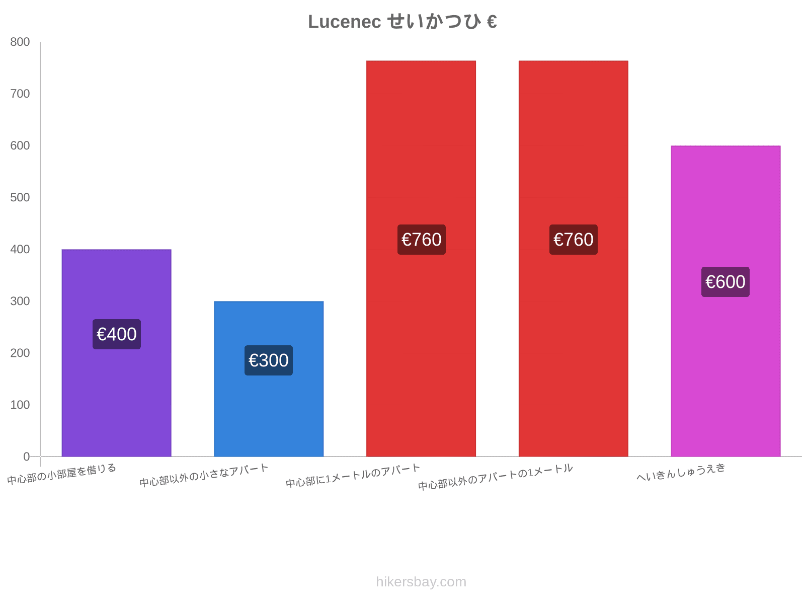 Lucenec せいかつひ hikersbay.com