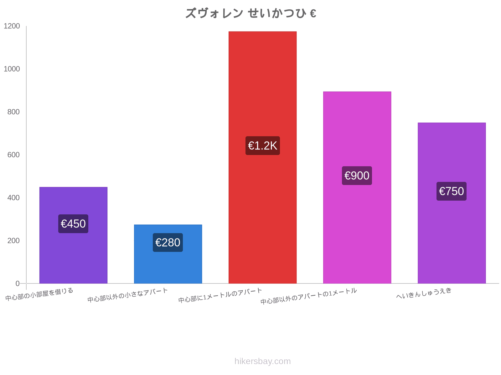 ズヴォレン せいかつひ hikersbay.com