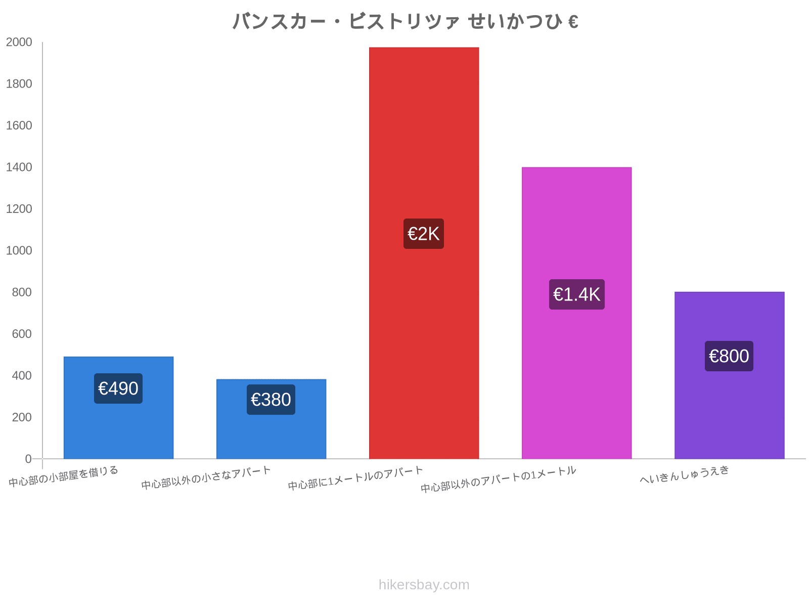 バンスカー・ビストリツァ せいかつひ hikersbay.com