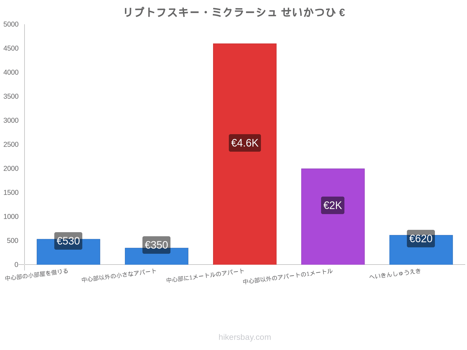 リプトフスキー・ミクラーシュ せいかつひ hikersbay.com