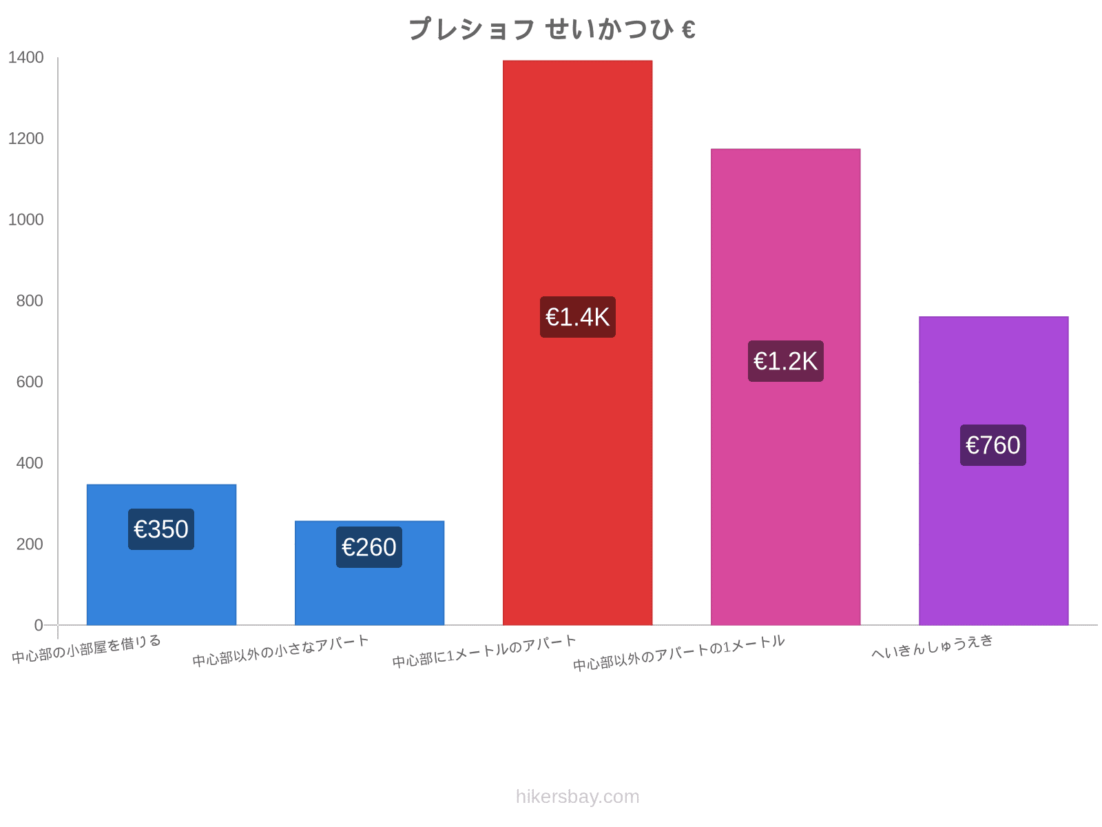 プレショフ せいかつひ hikersbay.com