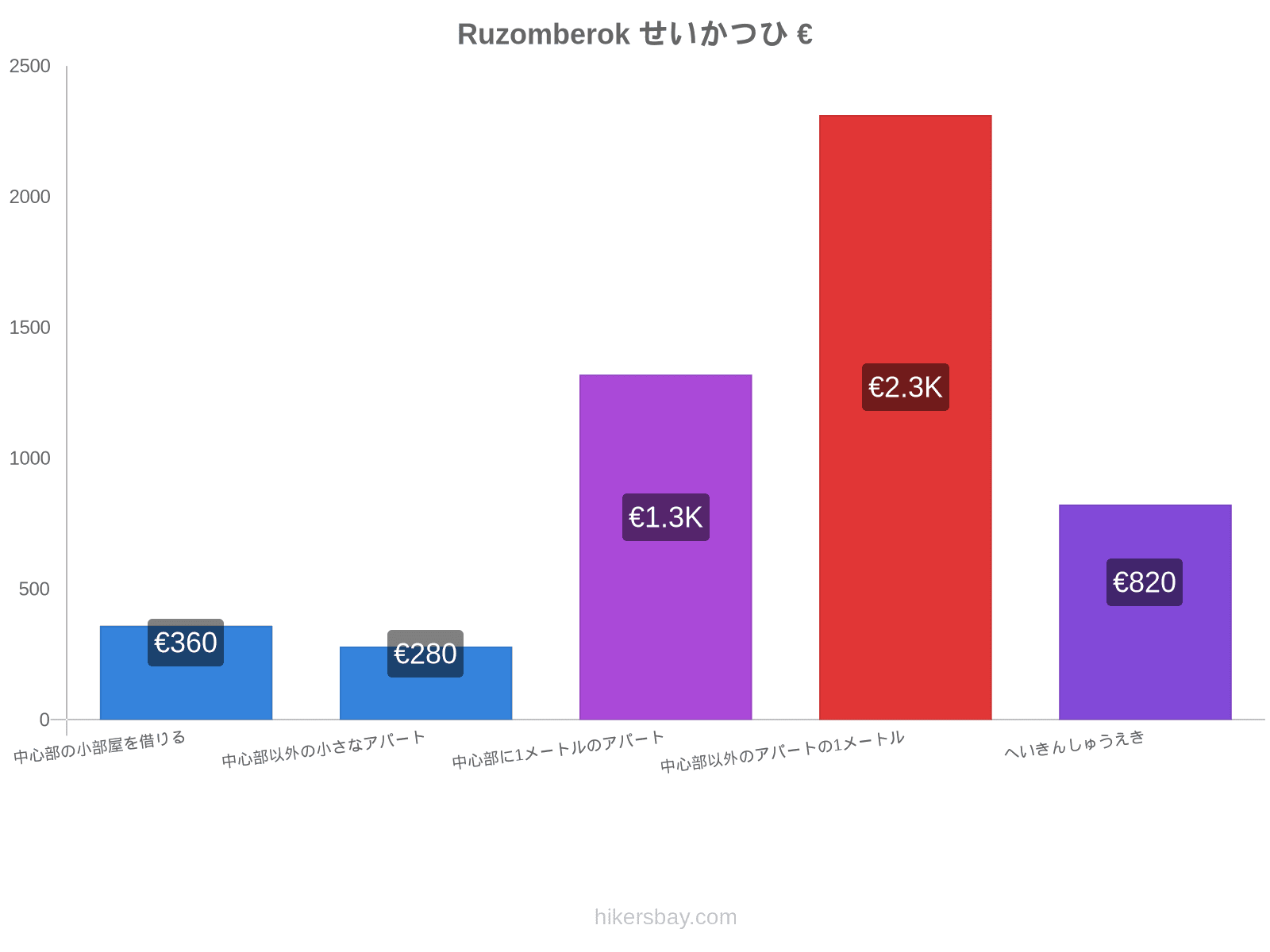 Ruzomberok せいかつひ hikersbay.com