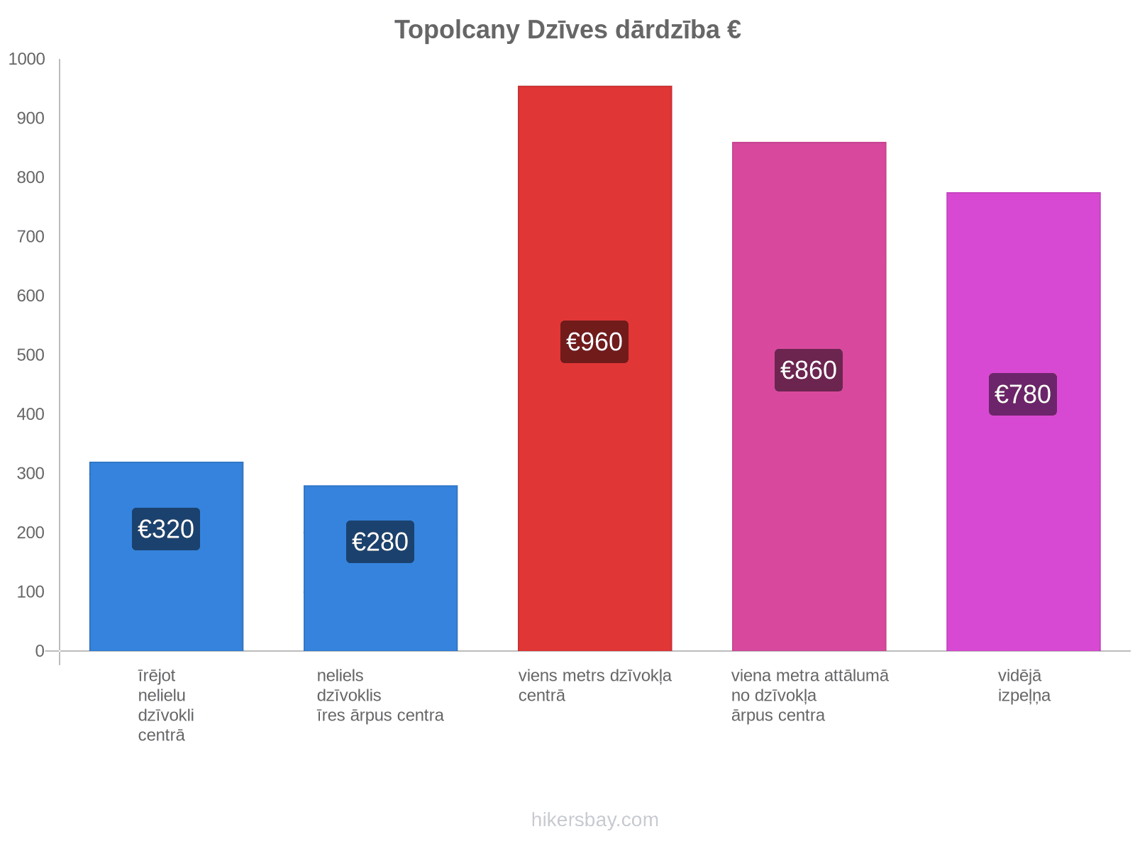 Topolcany dzīves dārdzība hikersbay.com