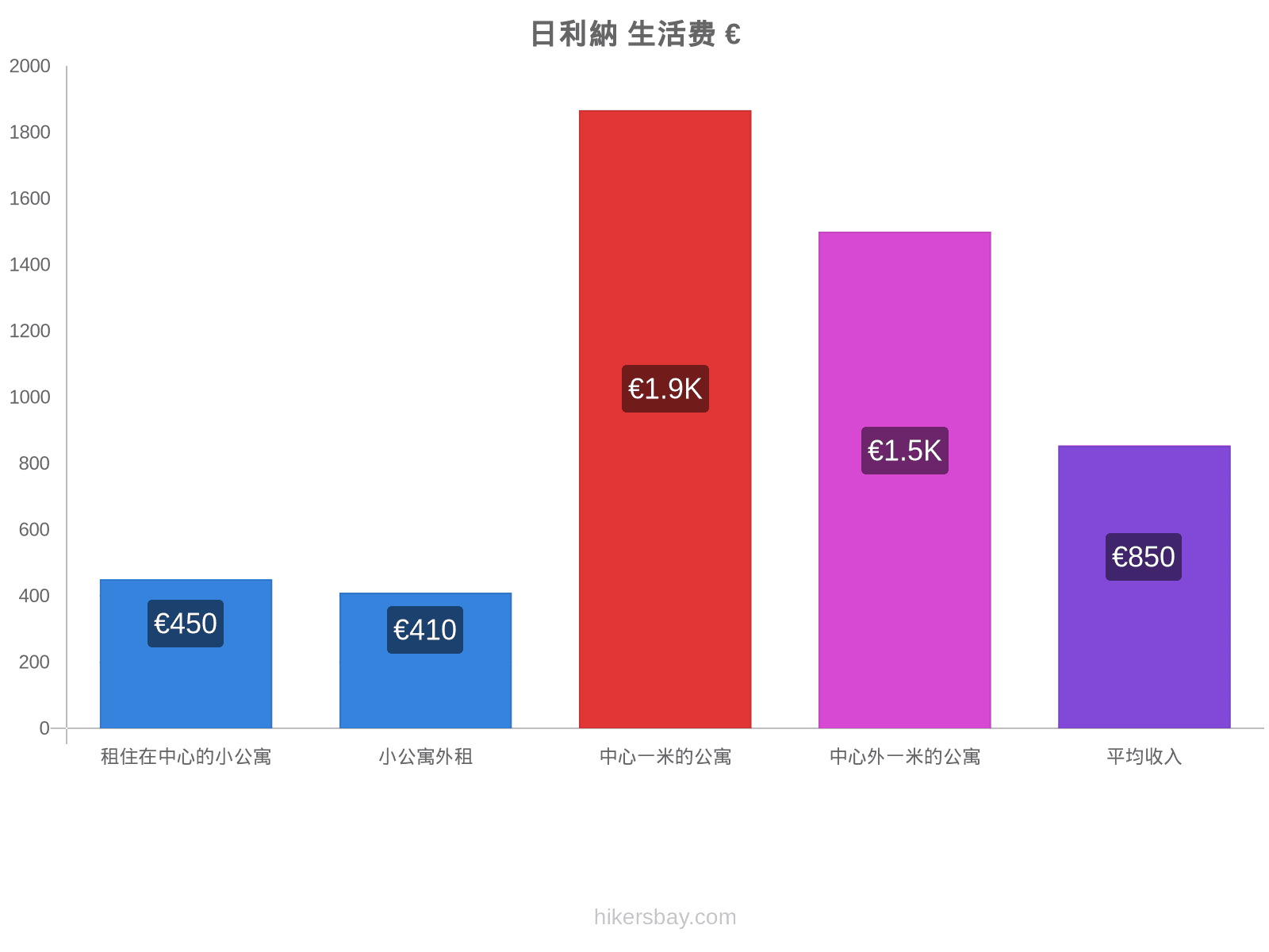 日利納 生活费 hikersbay.com