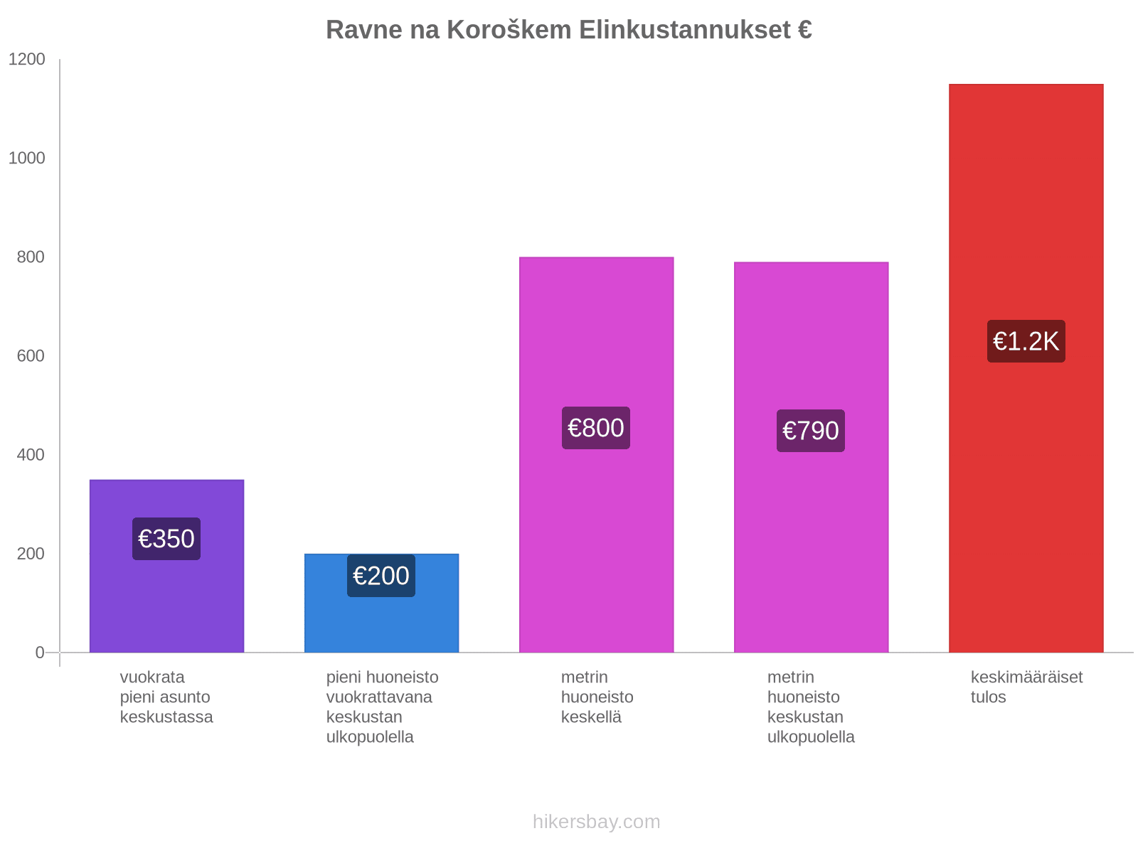 Ravne na Koroškem elinkustannukset hikersbay.com