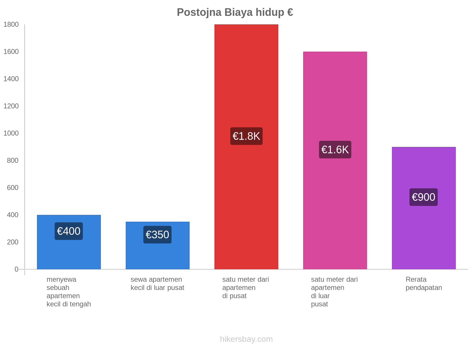 Postojna biaya hidup hikersbay.com