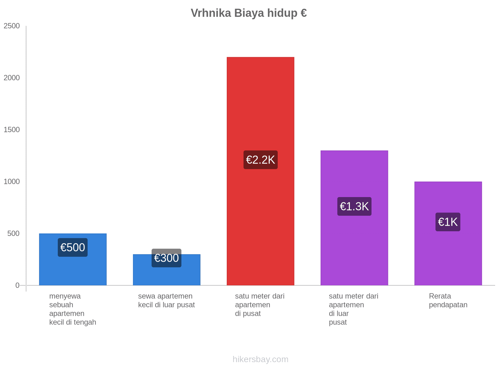 Vrhnika biaya hidup hikersbay.com