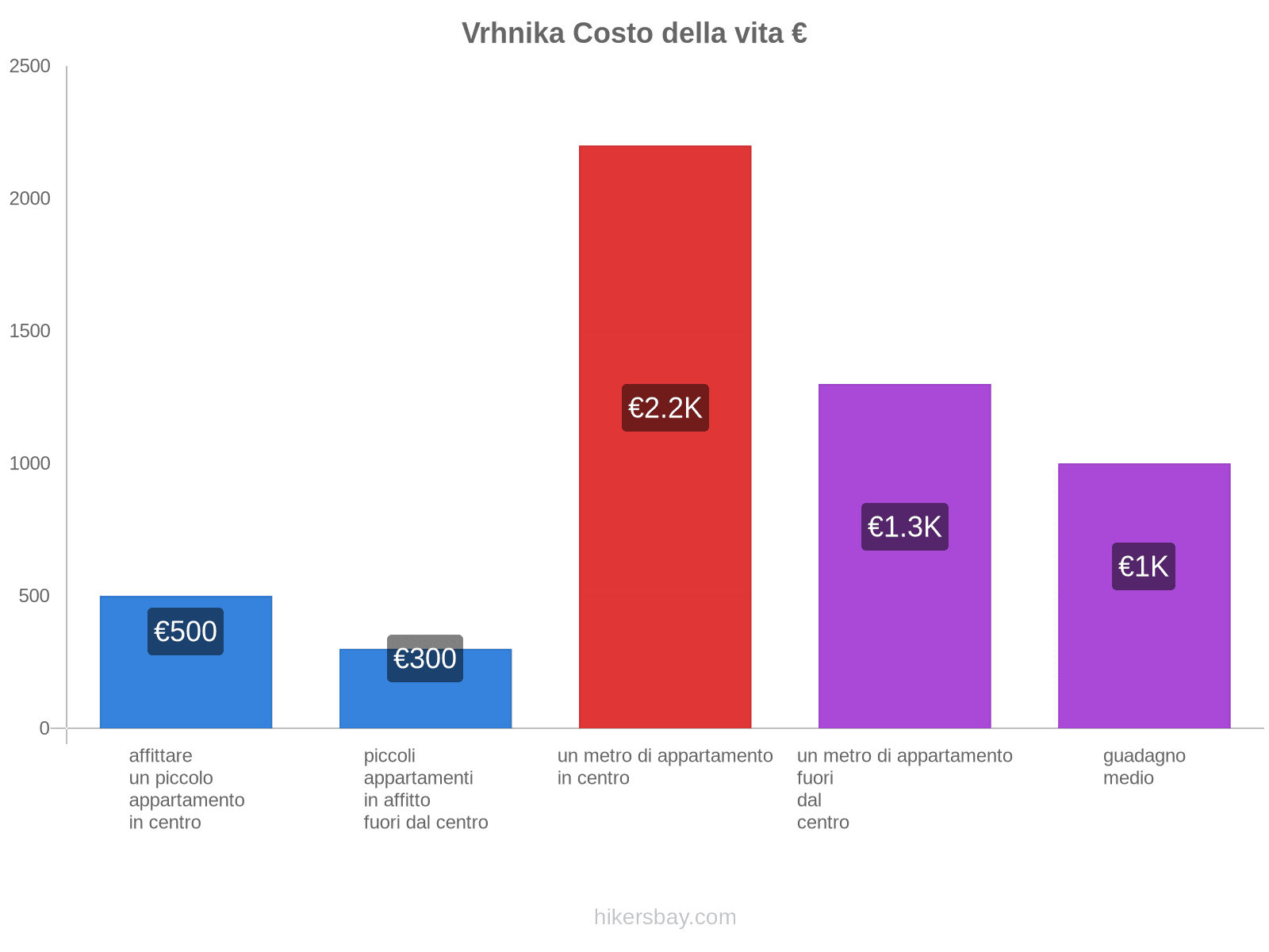 Vrhnika costo della vita hikersbay.com