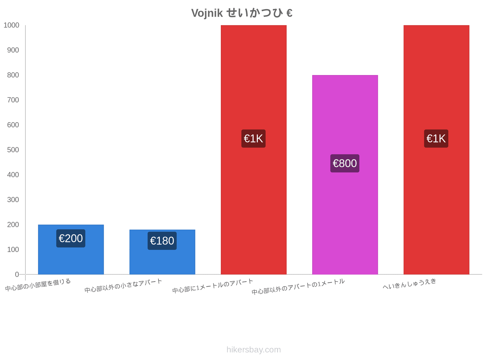 Vojnik せいかつひ hikersbay.com