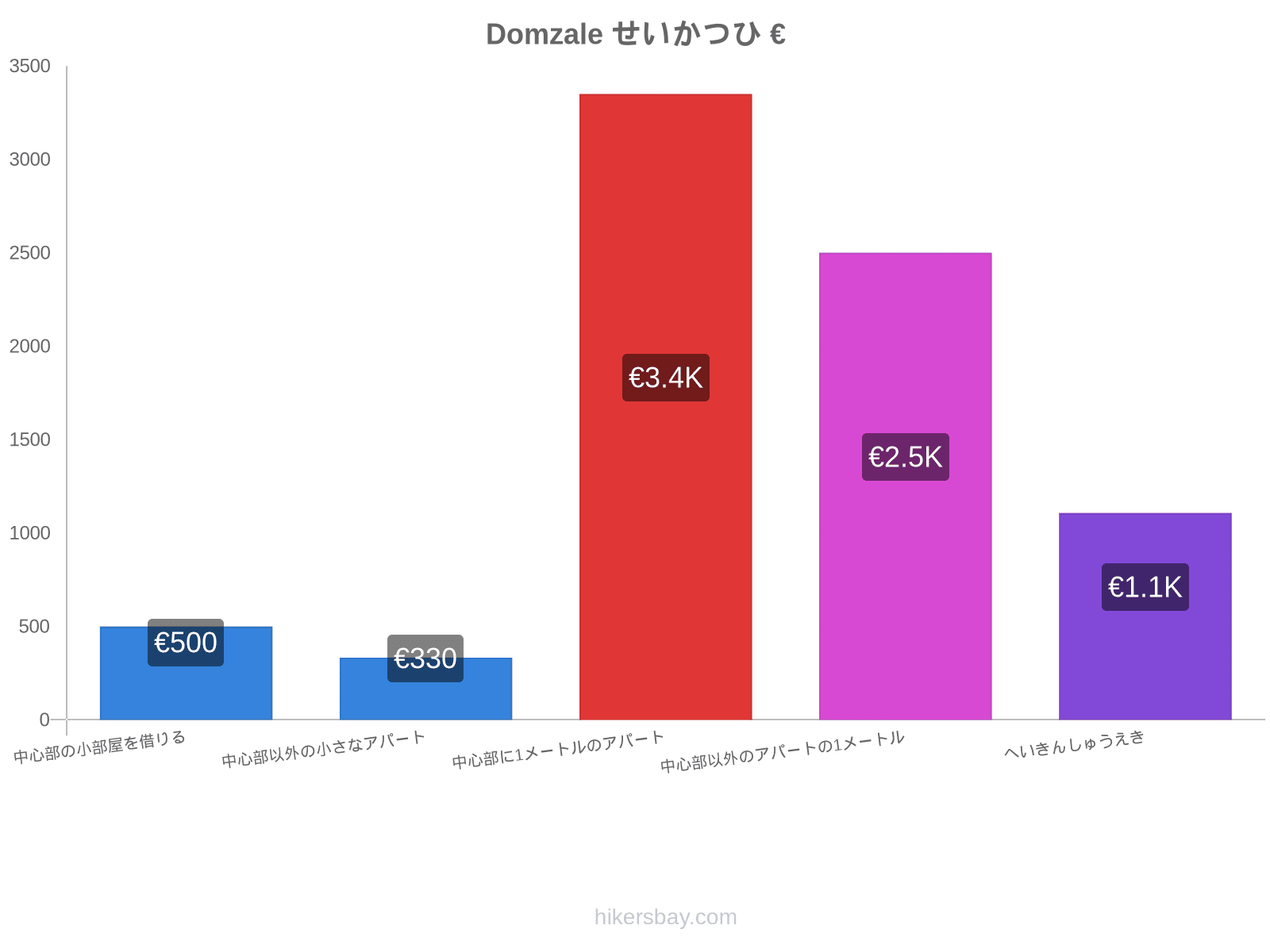 Domzale せいかつひ hikersbay.com