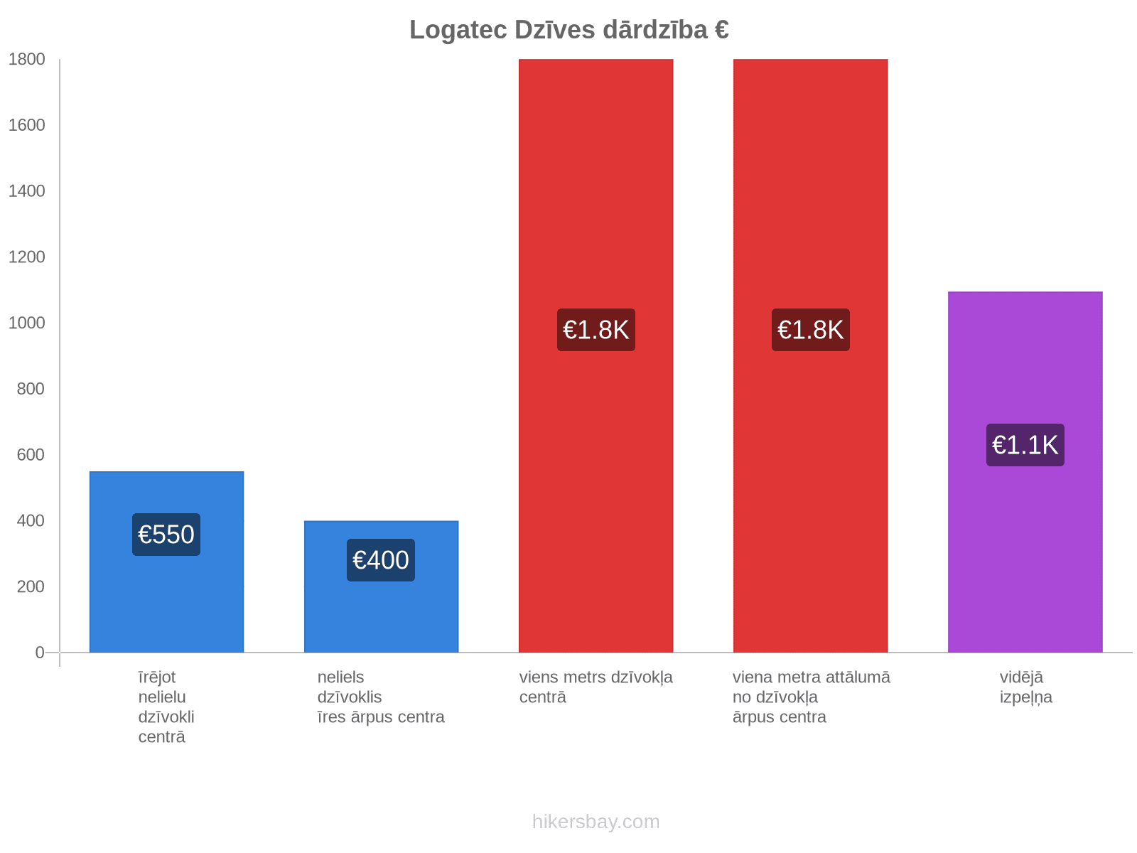 Logatec dzīves dārdzība hikersbay.com