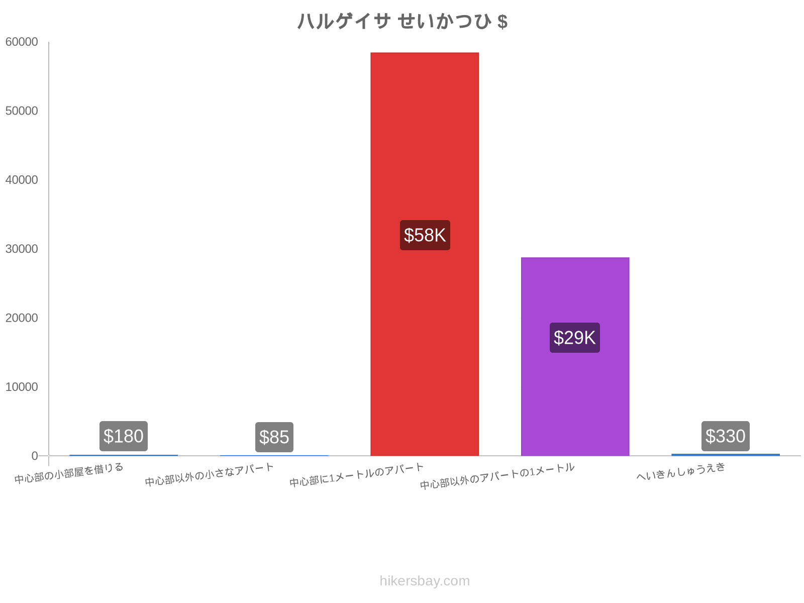 ハルゲイサ せいかつひ hikersbay.com