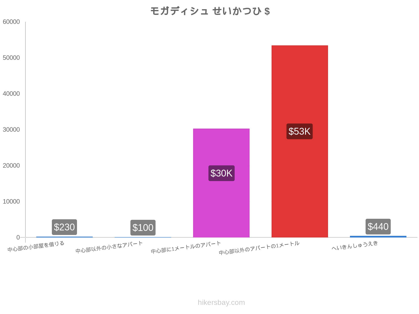 モガディシュ せいかつひ hikersbay.com