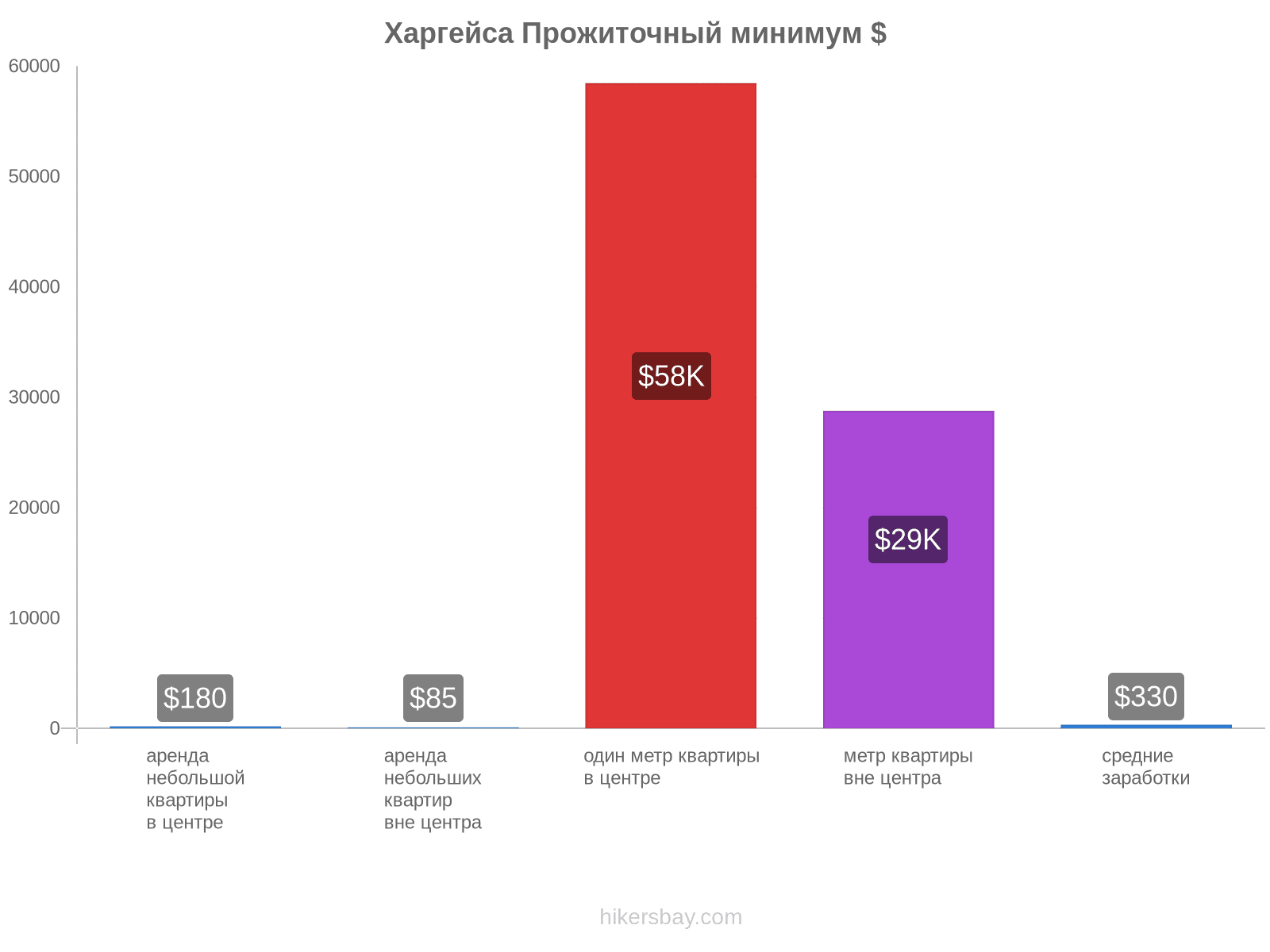 Харгейса стоимость жизни hikersbay.com