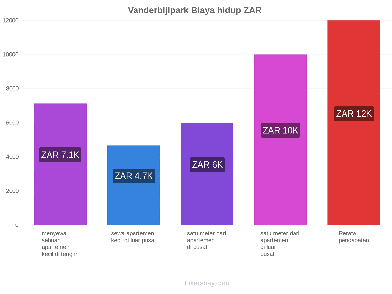 Vanderbijlpark biaya hidup hikersbay.com